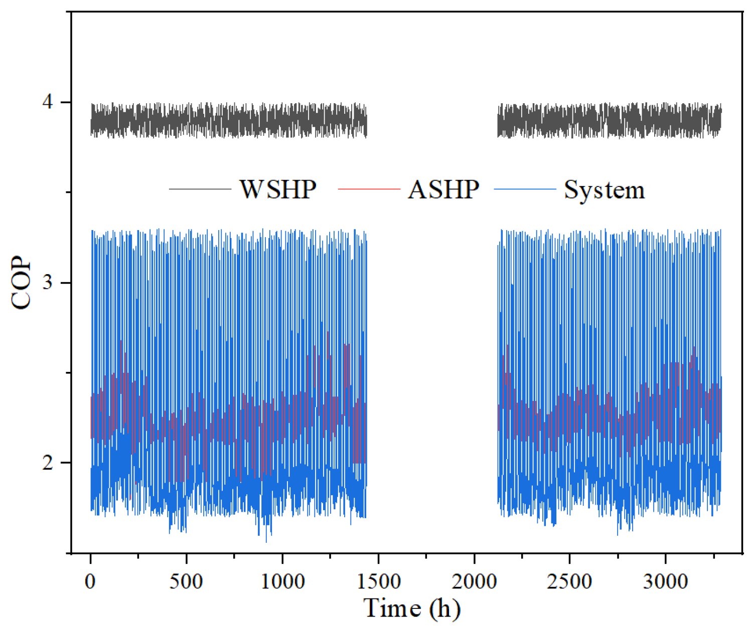 Energies 15 07305 g007 Energies 15 07305 g007