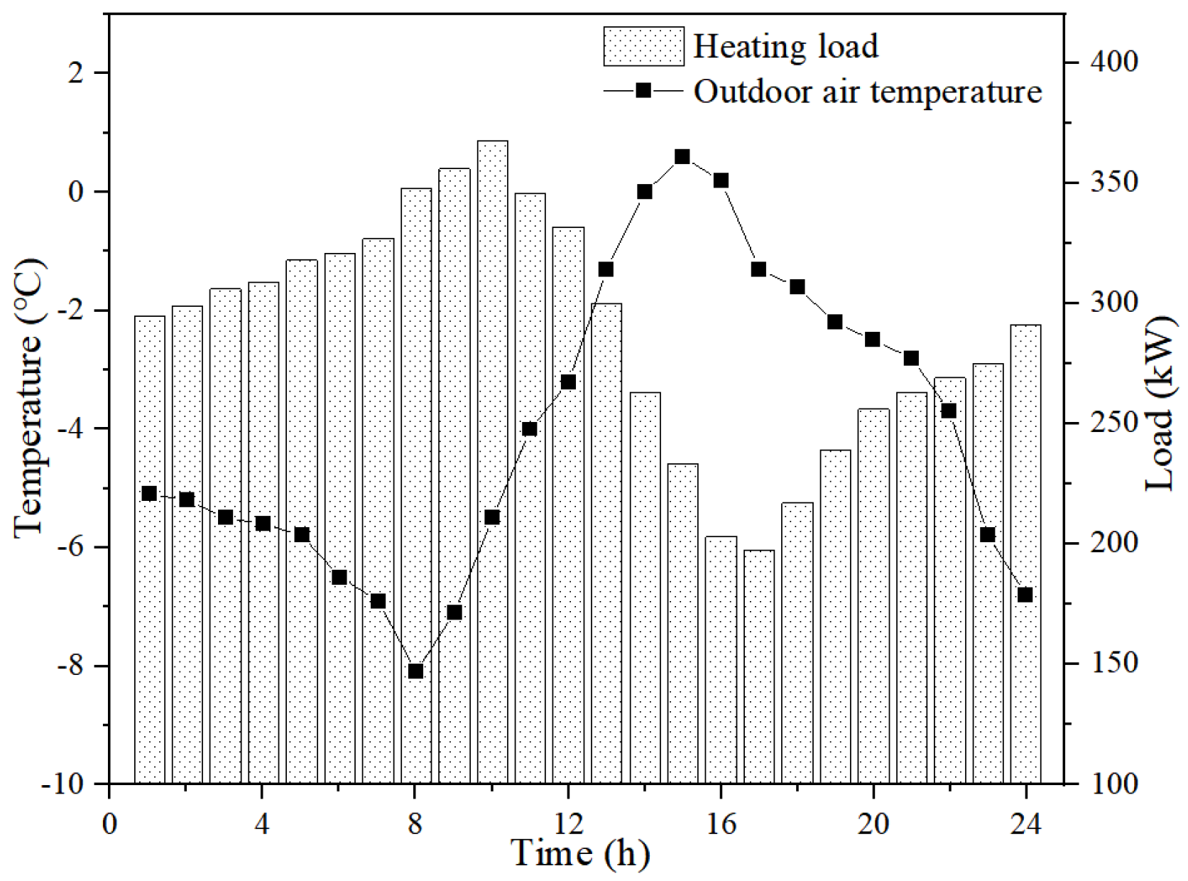 Energies 15 07305 g008 Energies 15 07305 g008