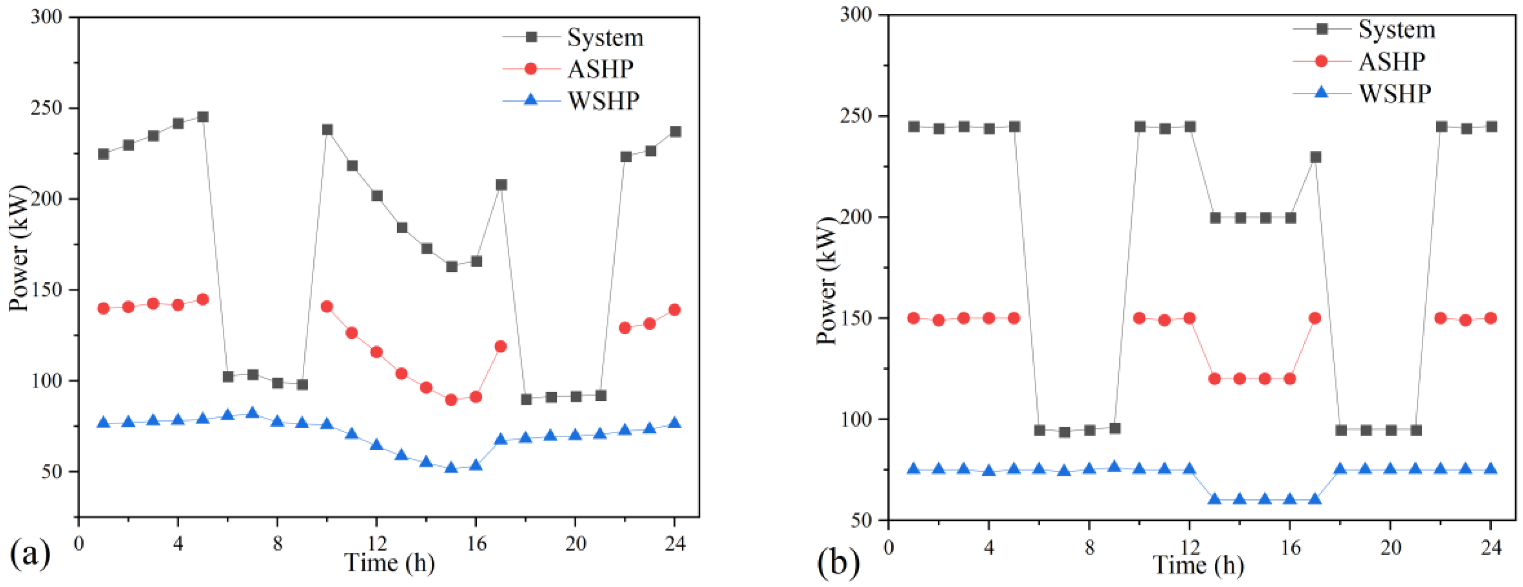 Energies 15 07305 g010 Energies 15 07305 g010