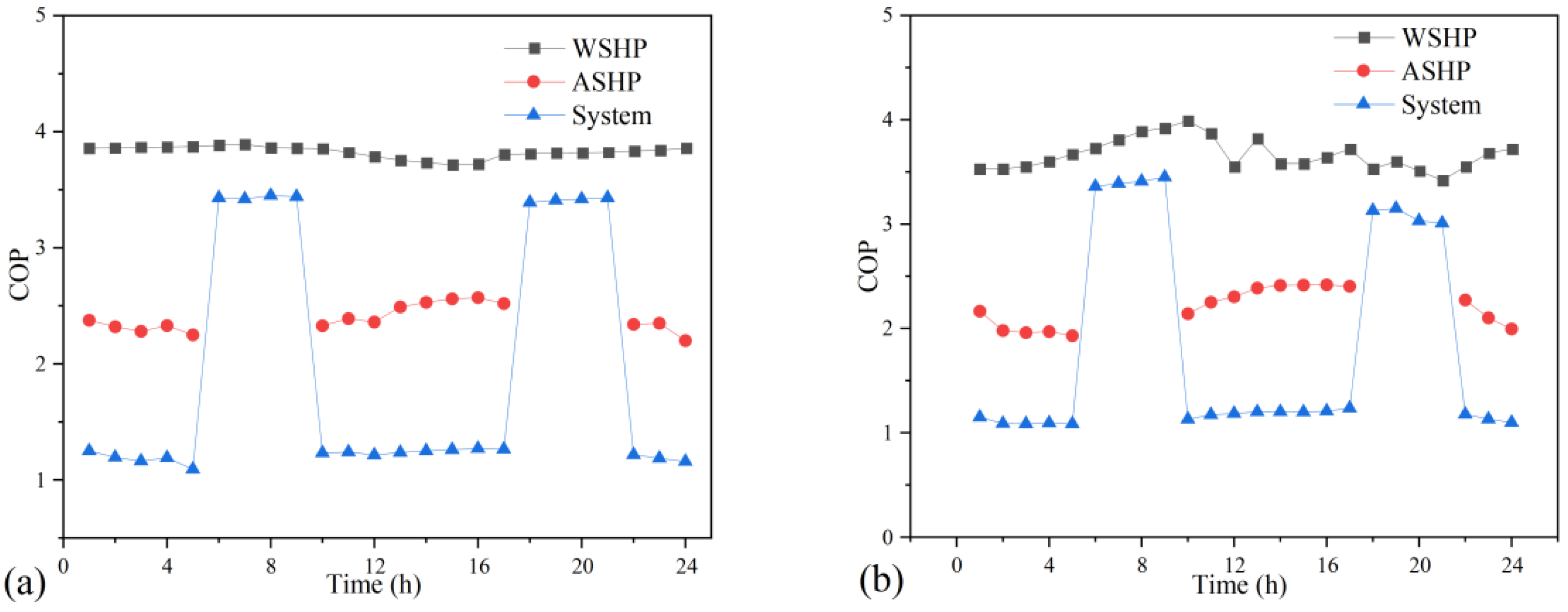 Energies 15 07305 g011 Energies 15 07305 g011