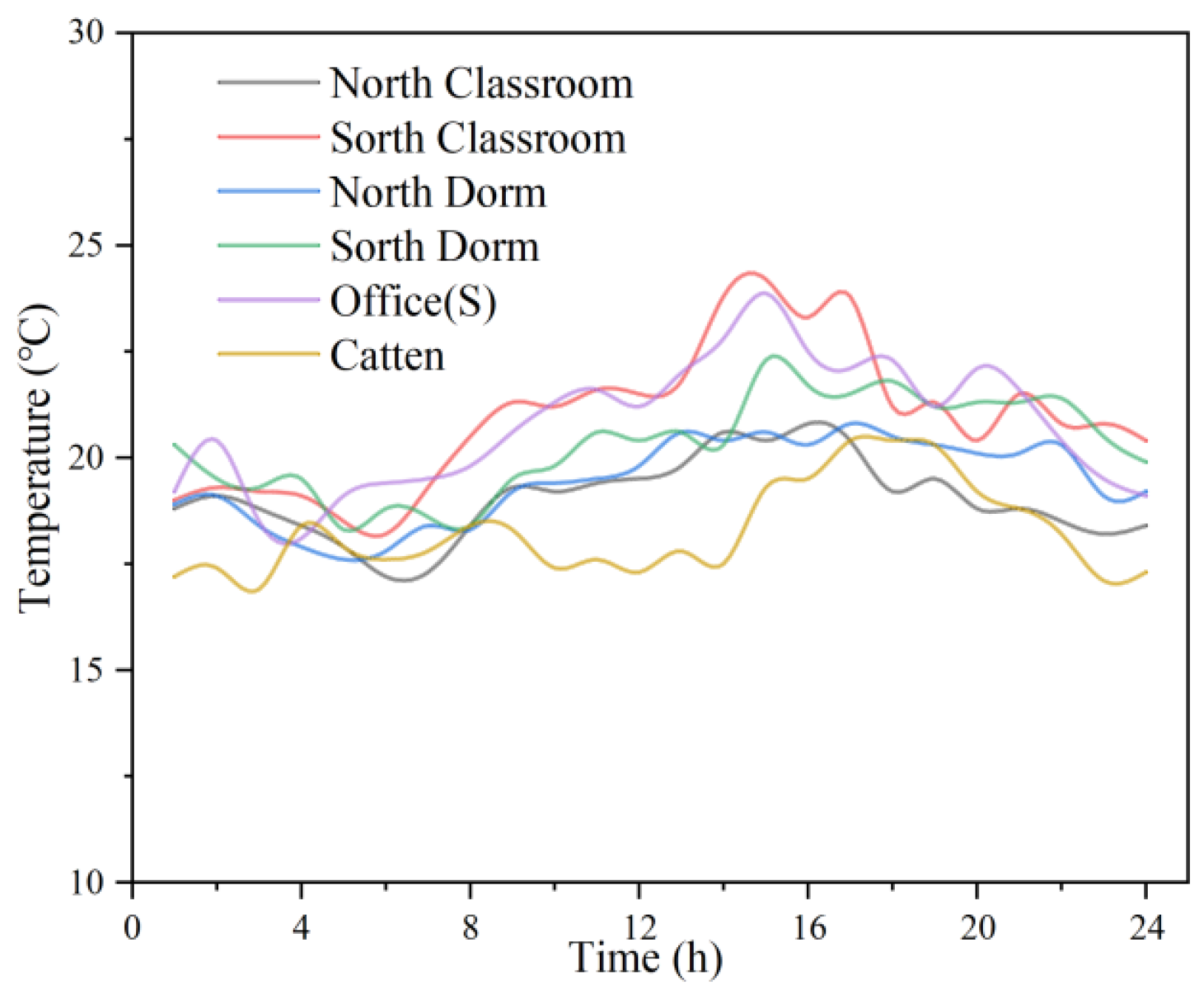 Energies 15 07305 g013 Energies 15 07305 g013