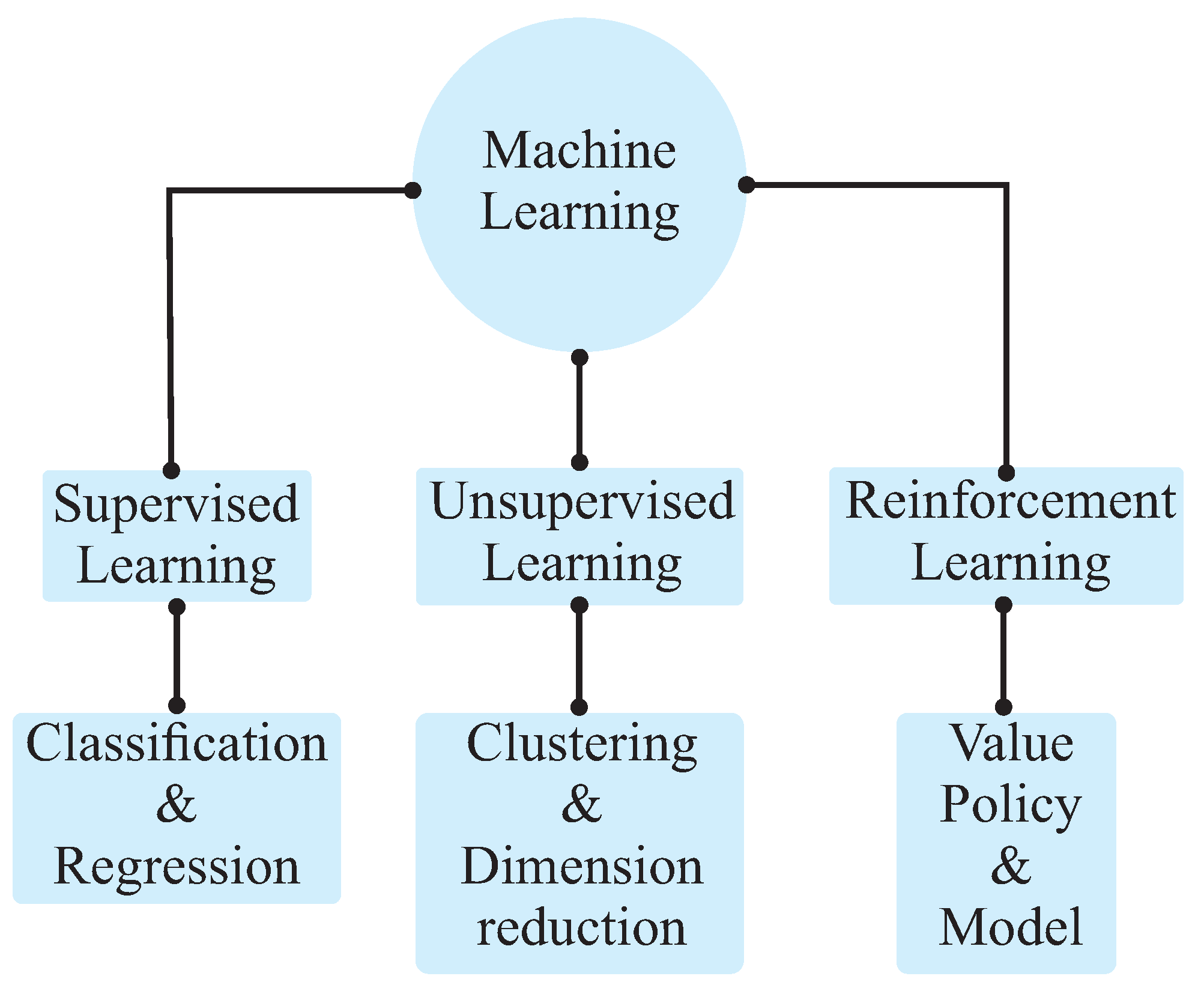 Energies | Free Full-Text | A Real-Time Digital Twin and Neural Net ...