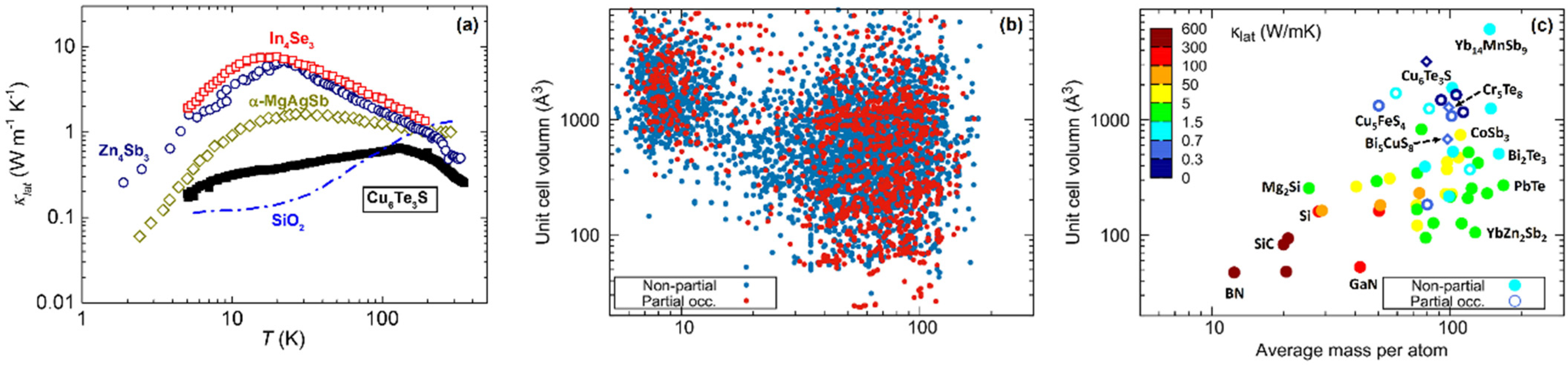 Energies 15 07307 g004 Energies 15 07307 g004