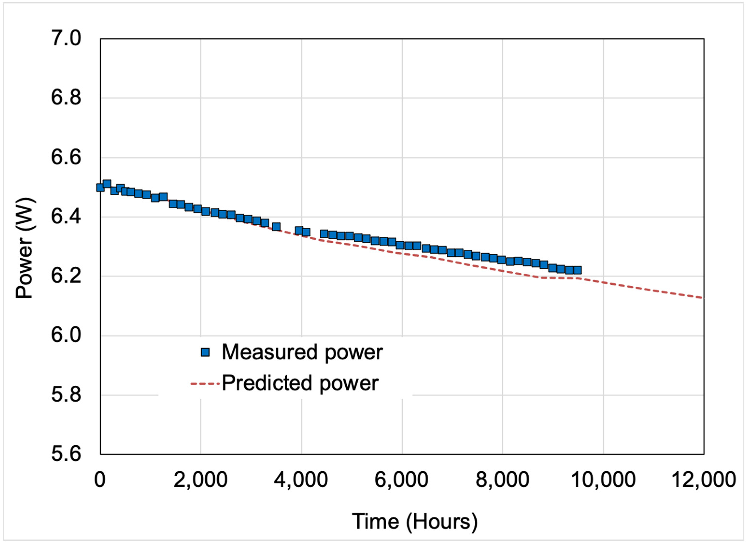 Energies 15 07307 g012 Energies 15 07307 g012