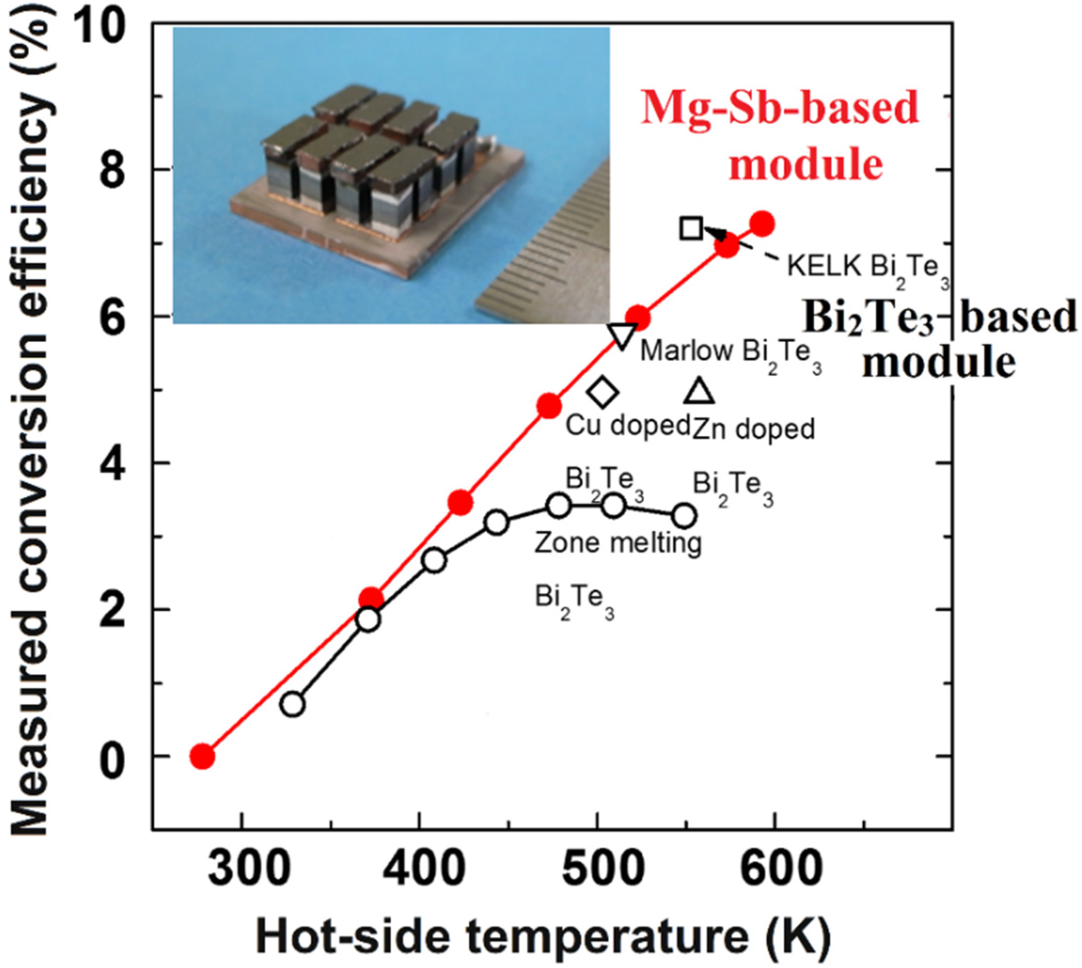 Energies 15 07307 g016 Energies 15 07307 g016