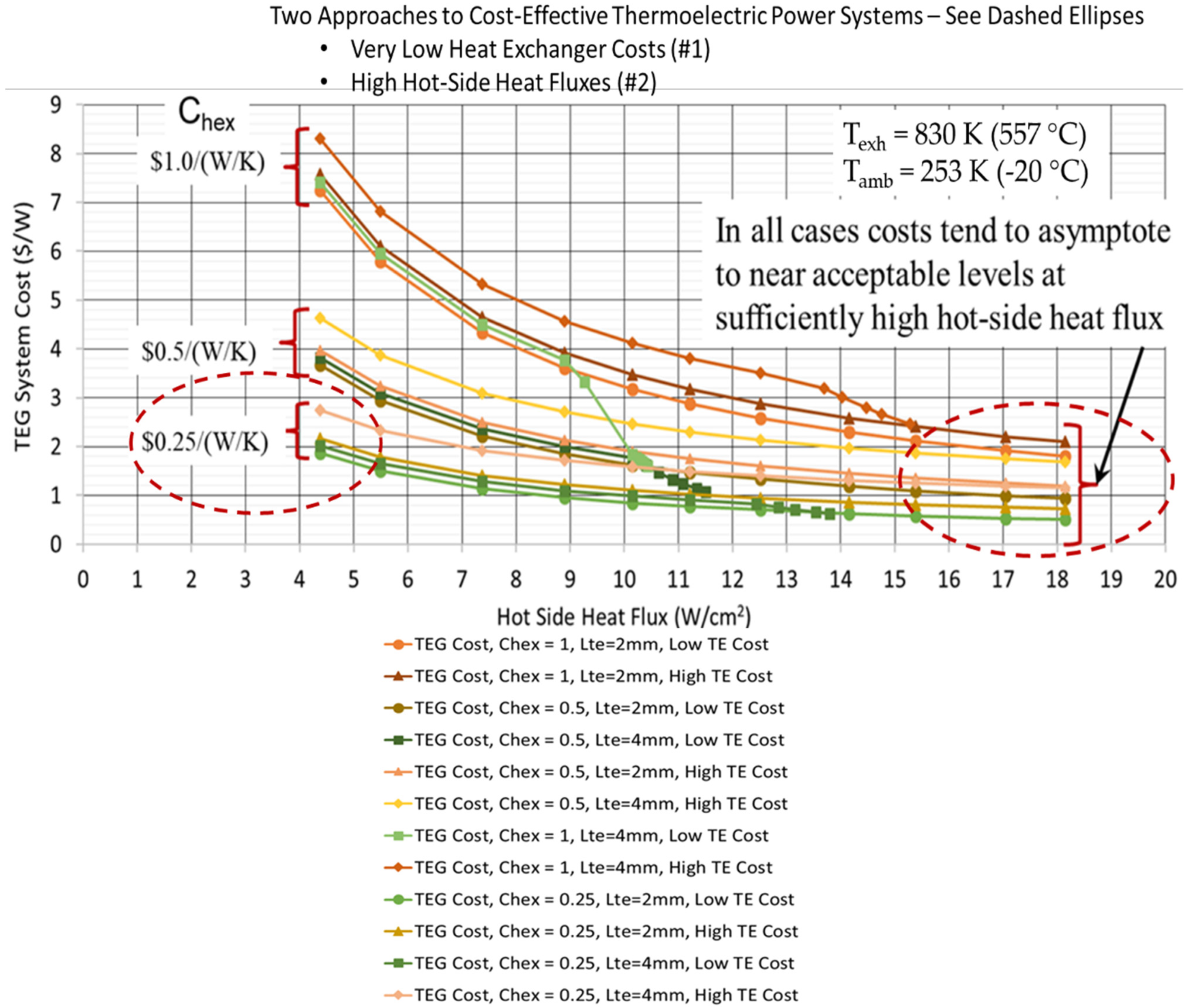 Energies 15 07307 g019 Energies 15 07307 g019