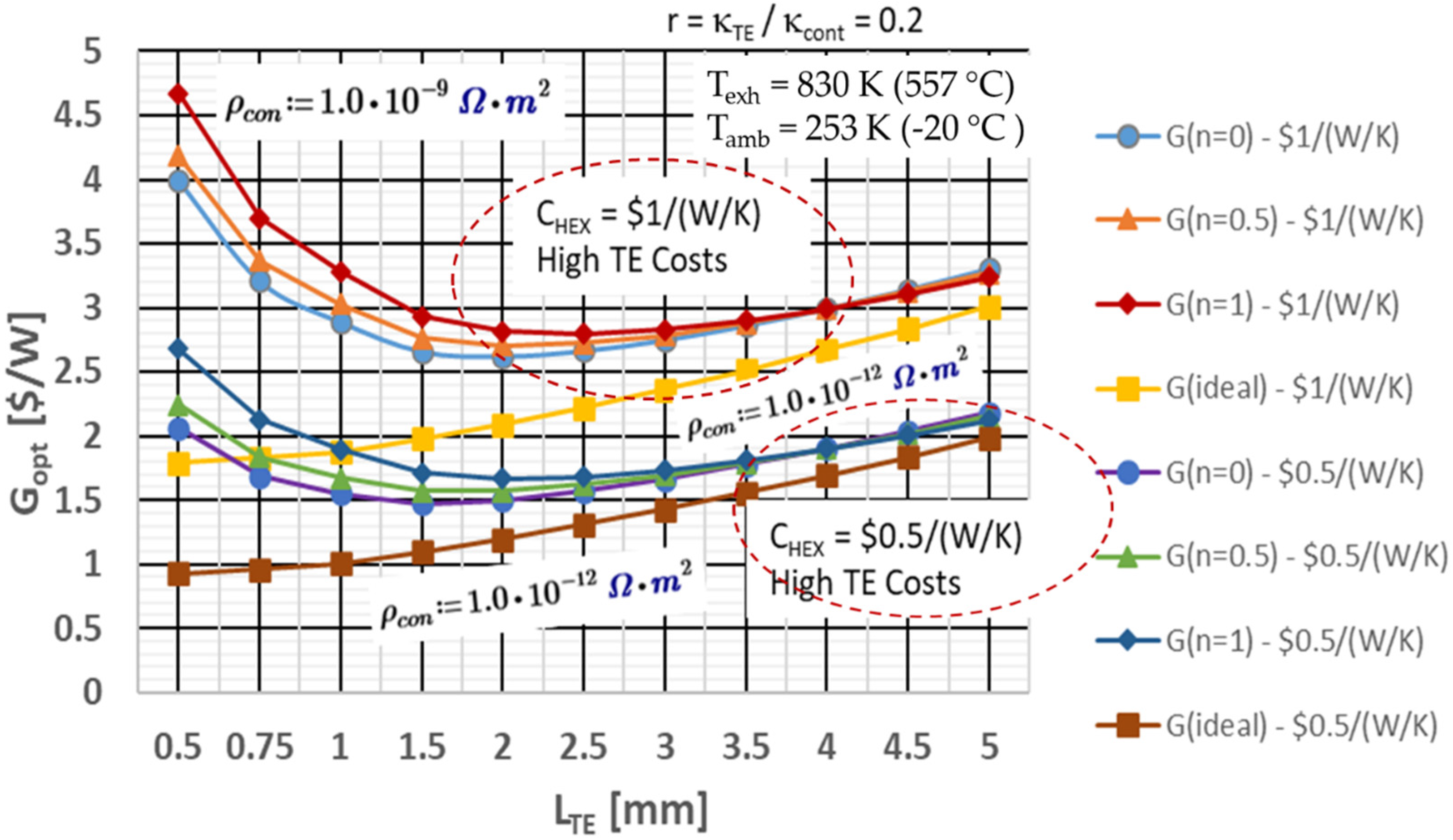 Energies 15 07307 g020 Energies 15 07307 g020