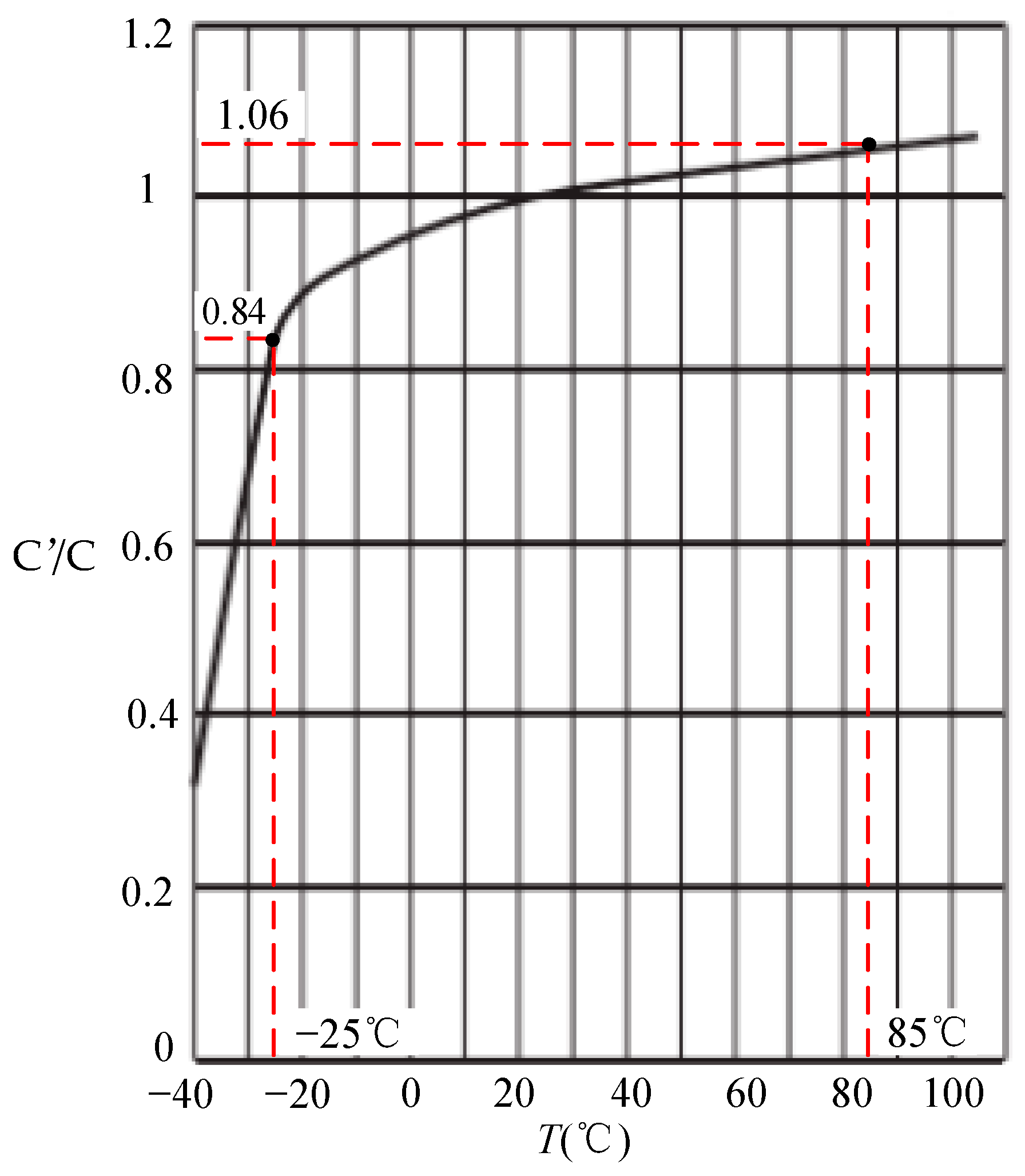 Energies 15 07308 g005 Energies 15 07308 g005