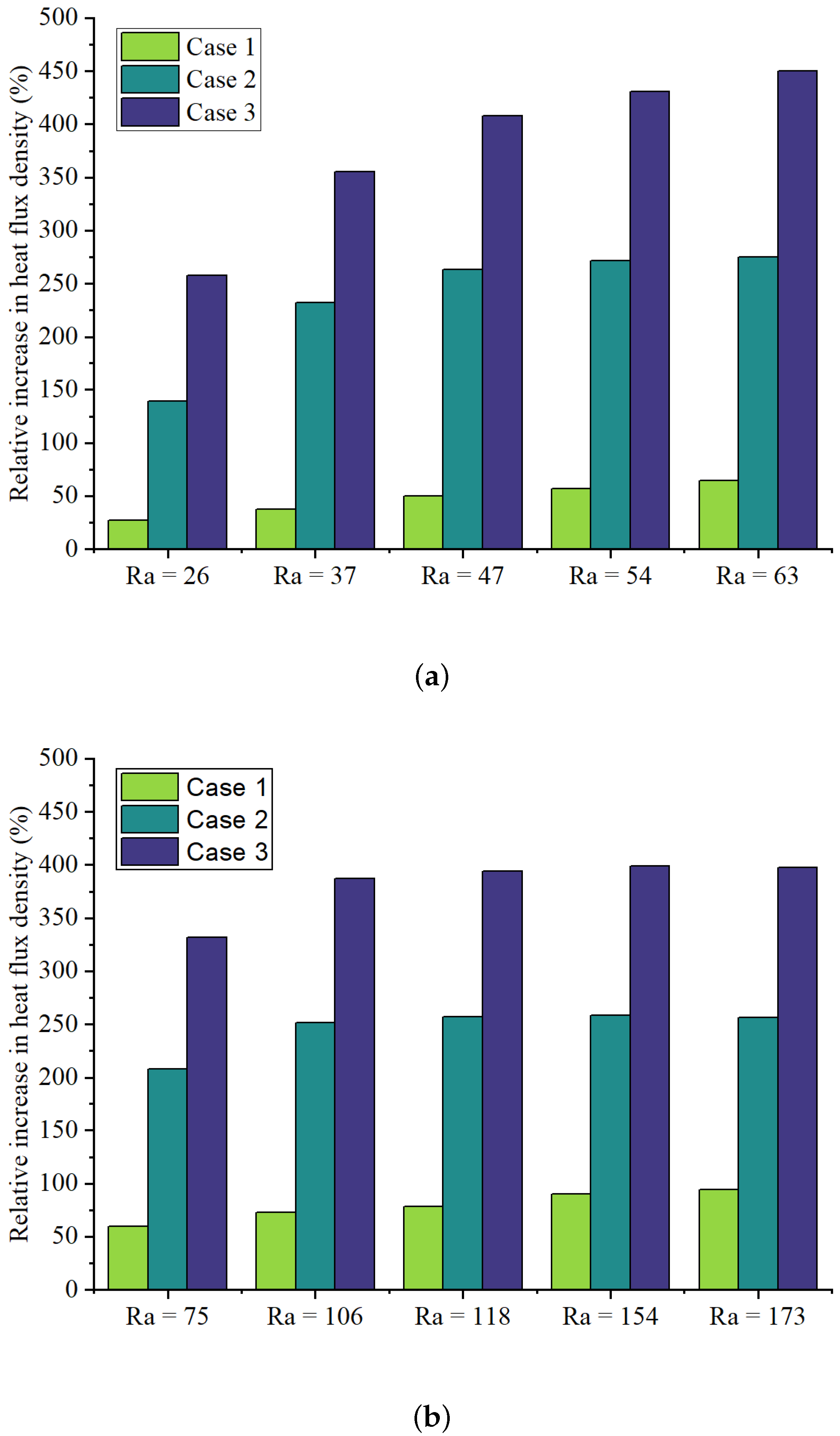 Energies 15 07310 g007