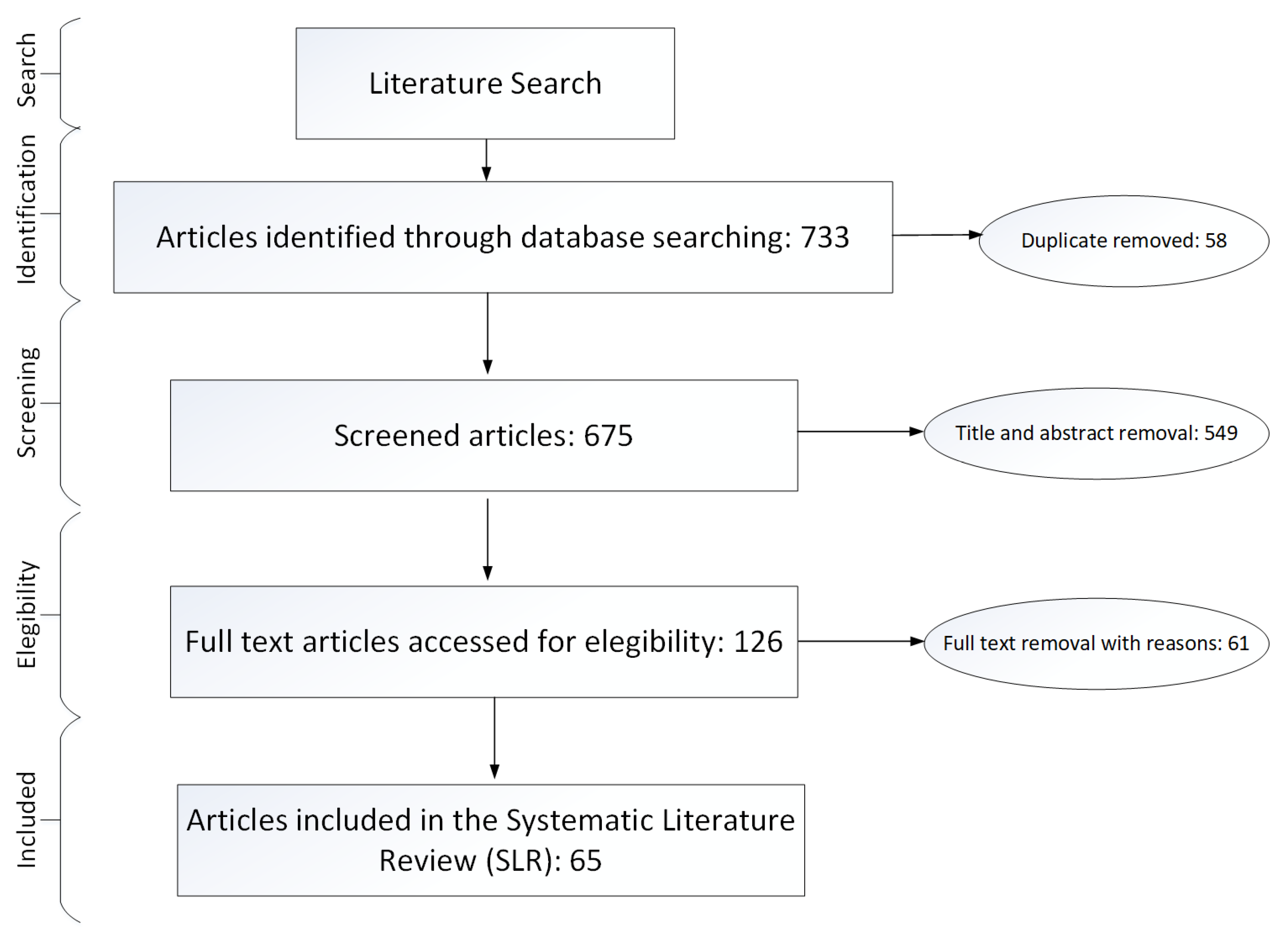 Energies 15 07312 g001 Energies 15 07312 g001