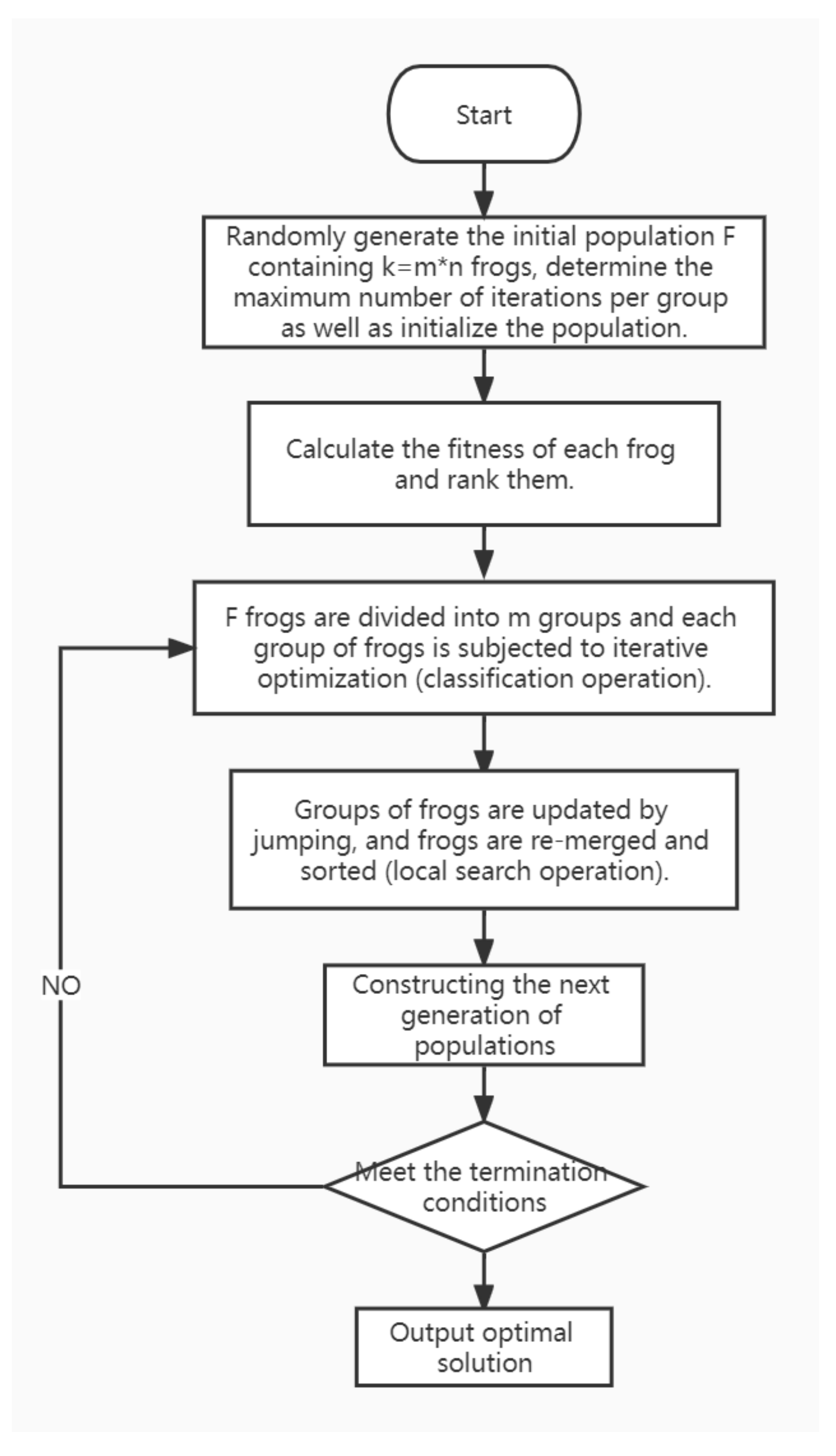 Energies 15 07314 g001