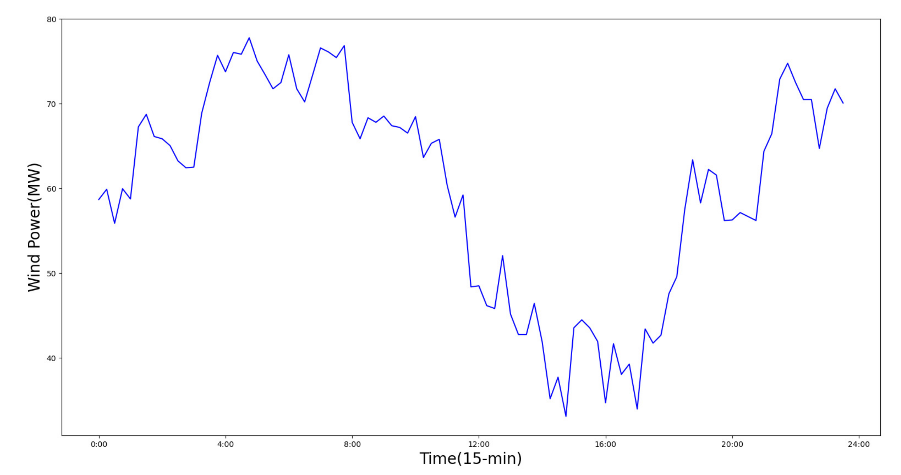 Energies 15 07314 g006