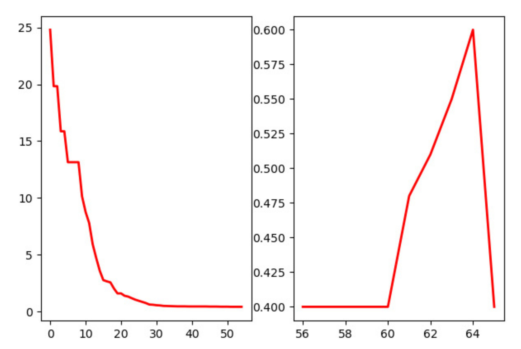 Energies 15 07314 g008