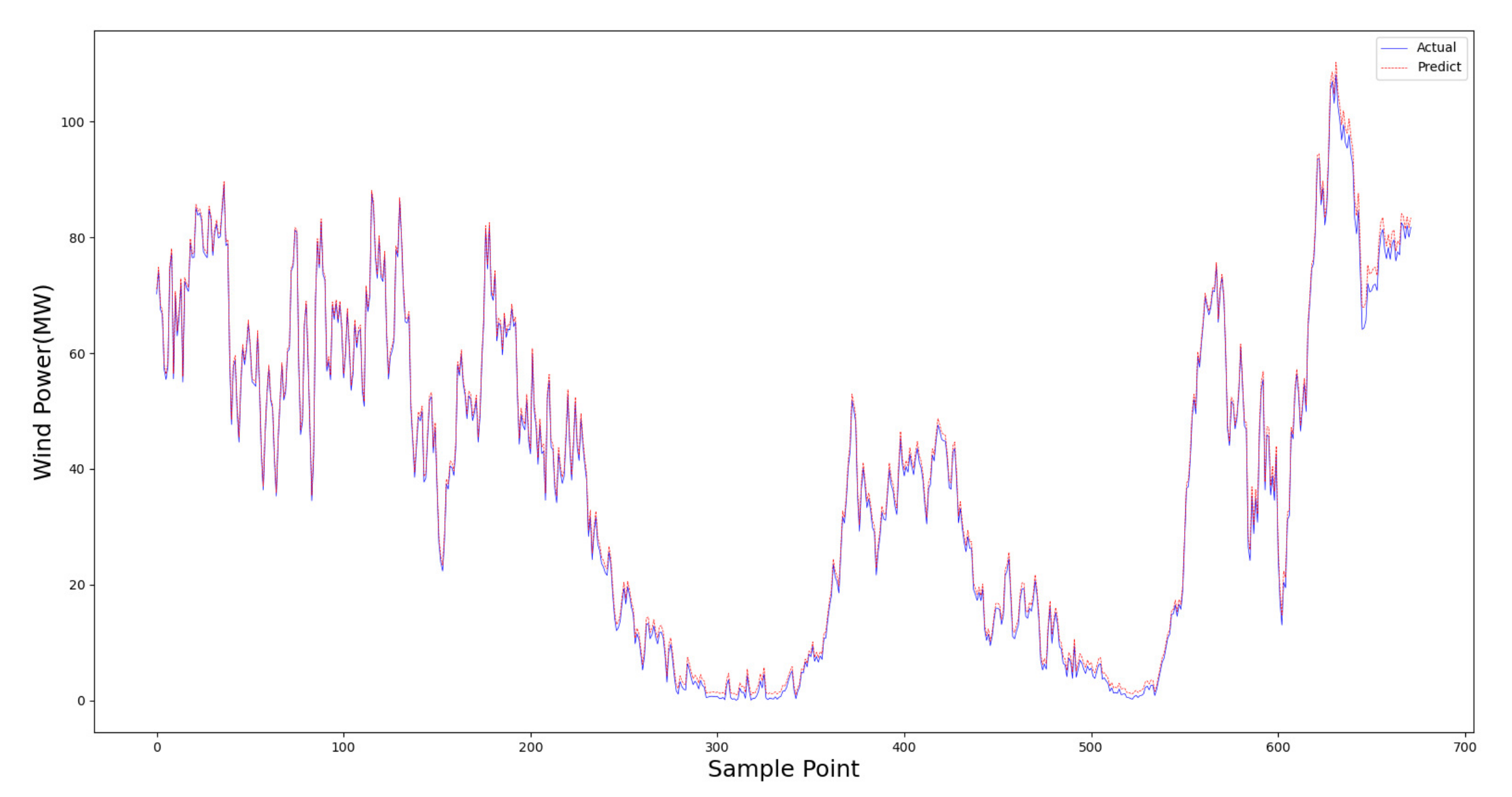 Energies 15 07314 g009