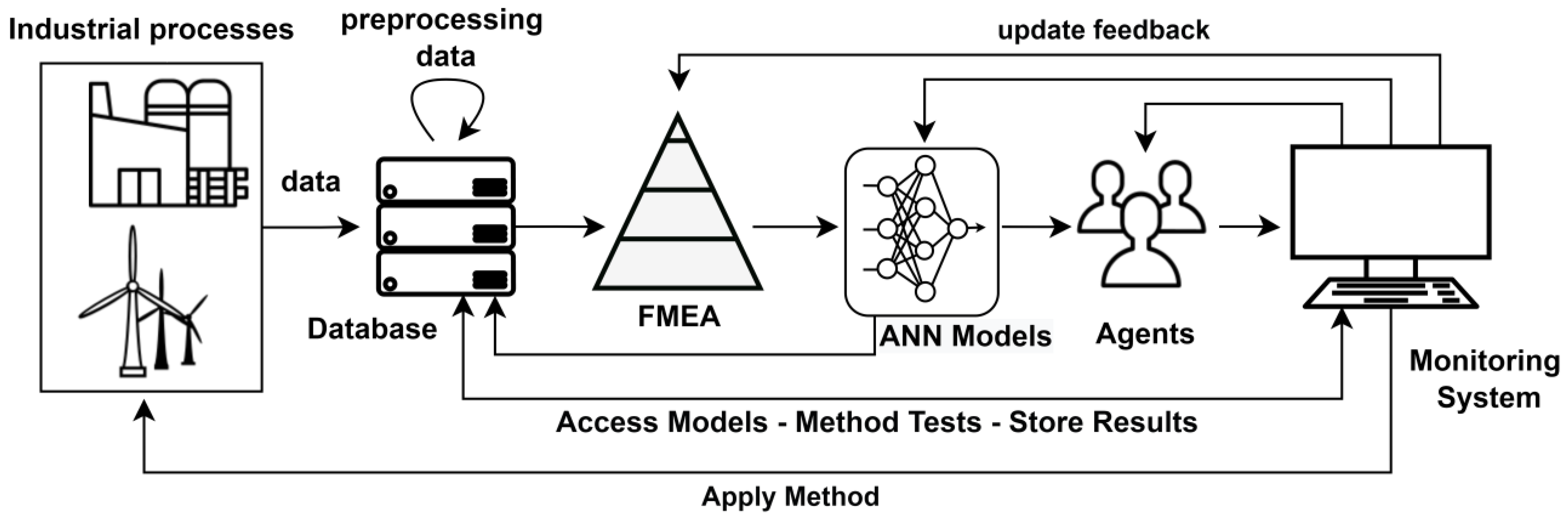 Energies 15 07317 g001