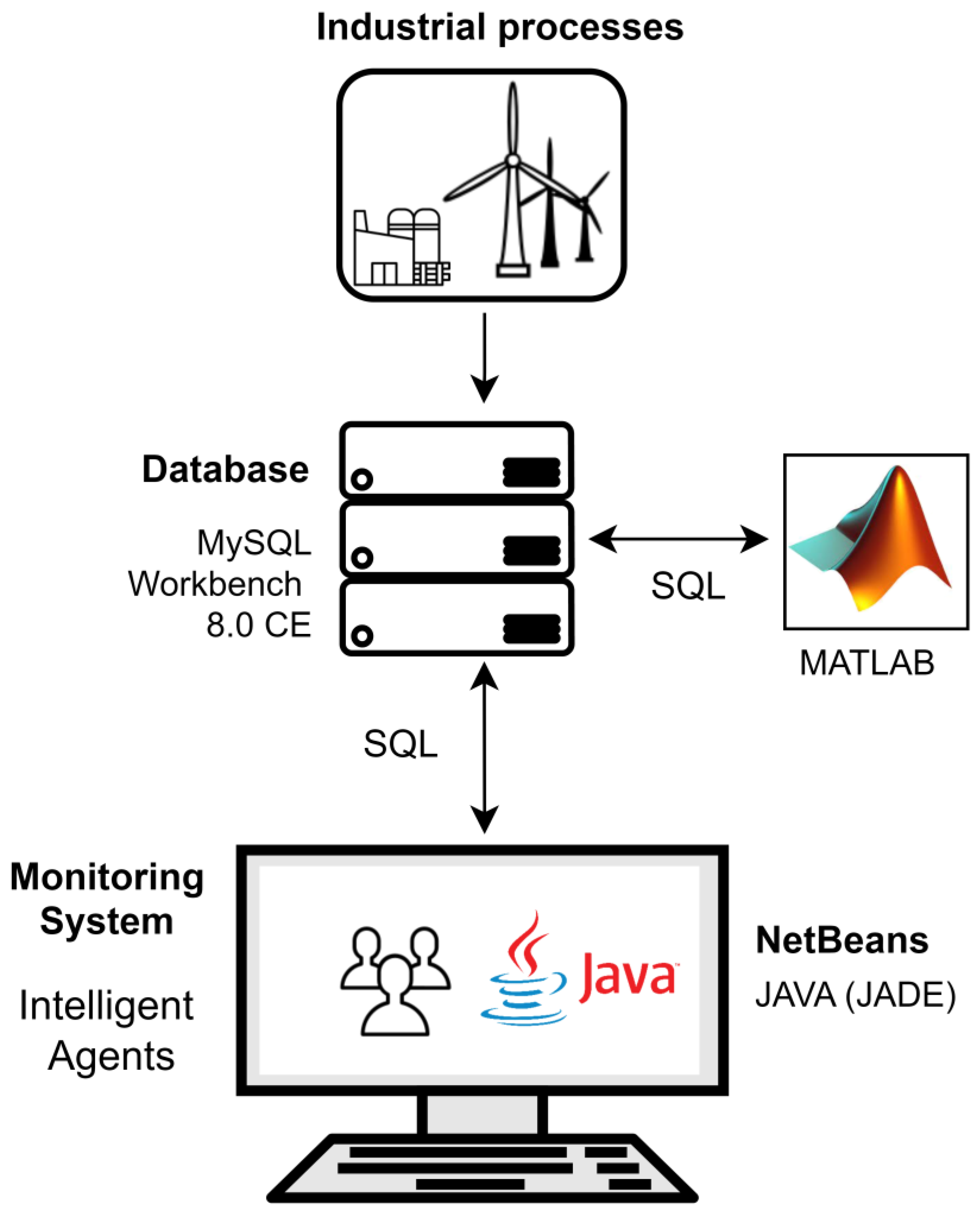 Energies 15 07317 g005