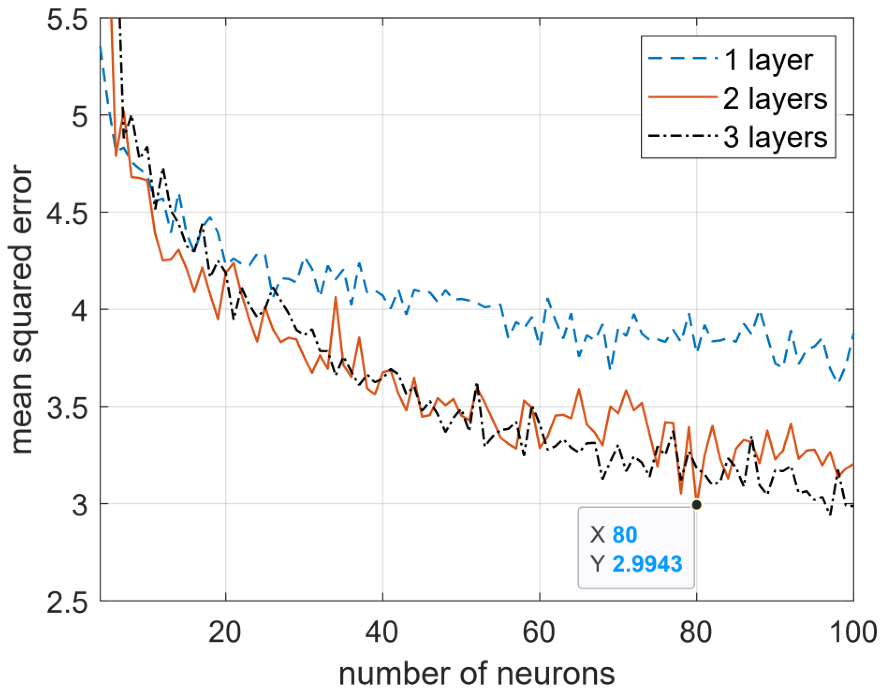 Energies 15 07317 g007