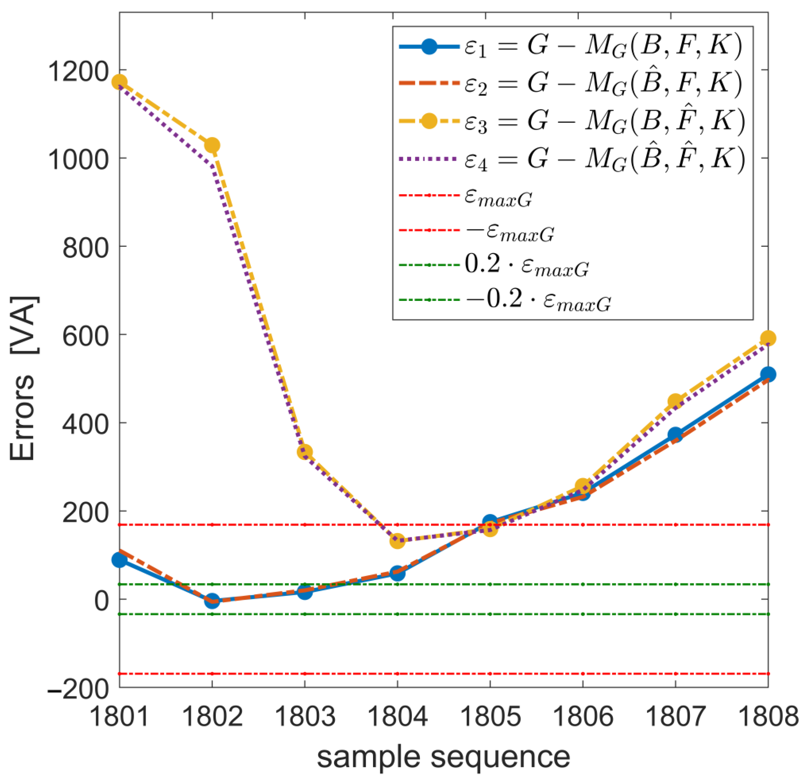 Energies 15 07317 g008