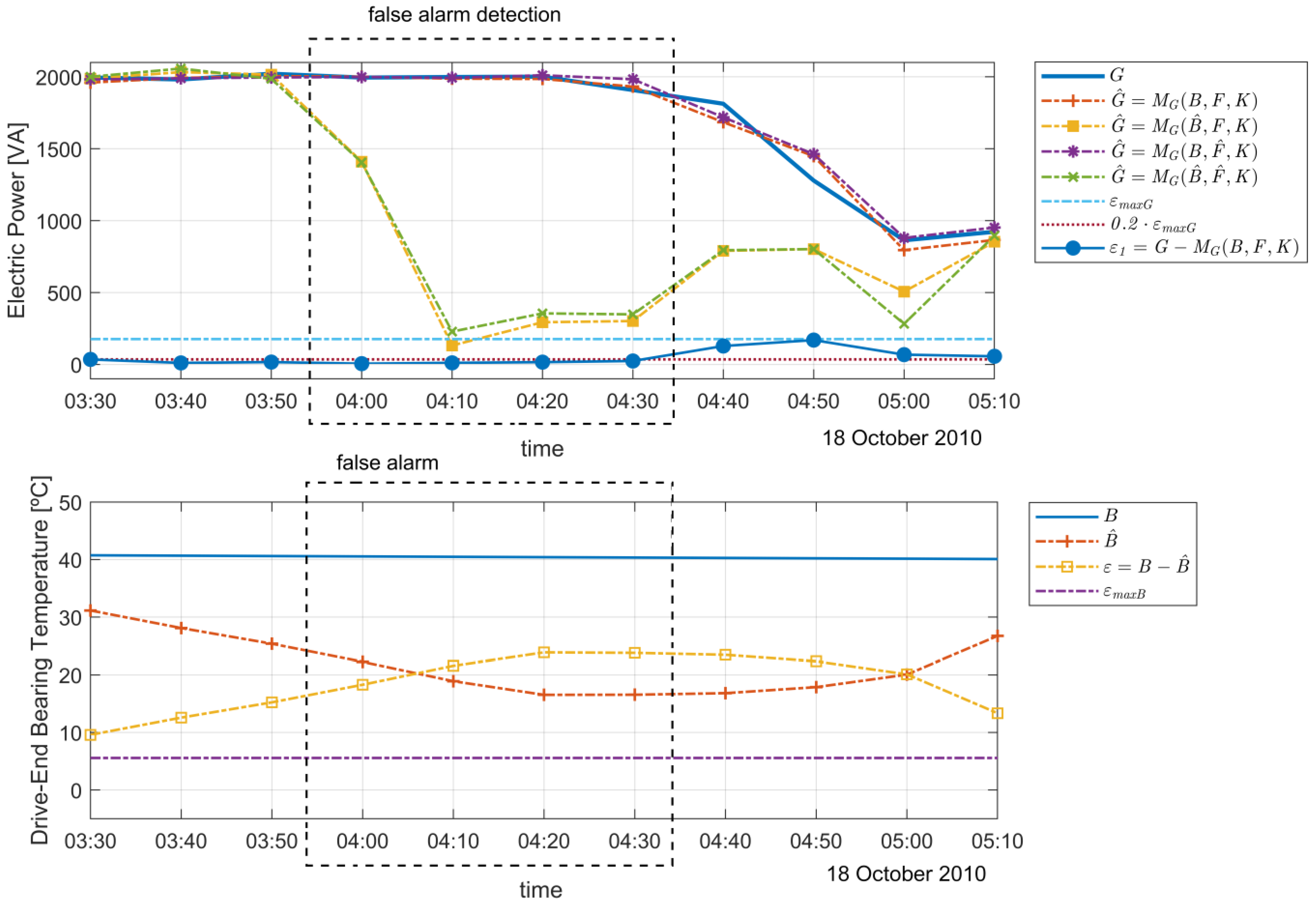 Energies 15 07317 g011
