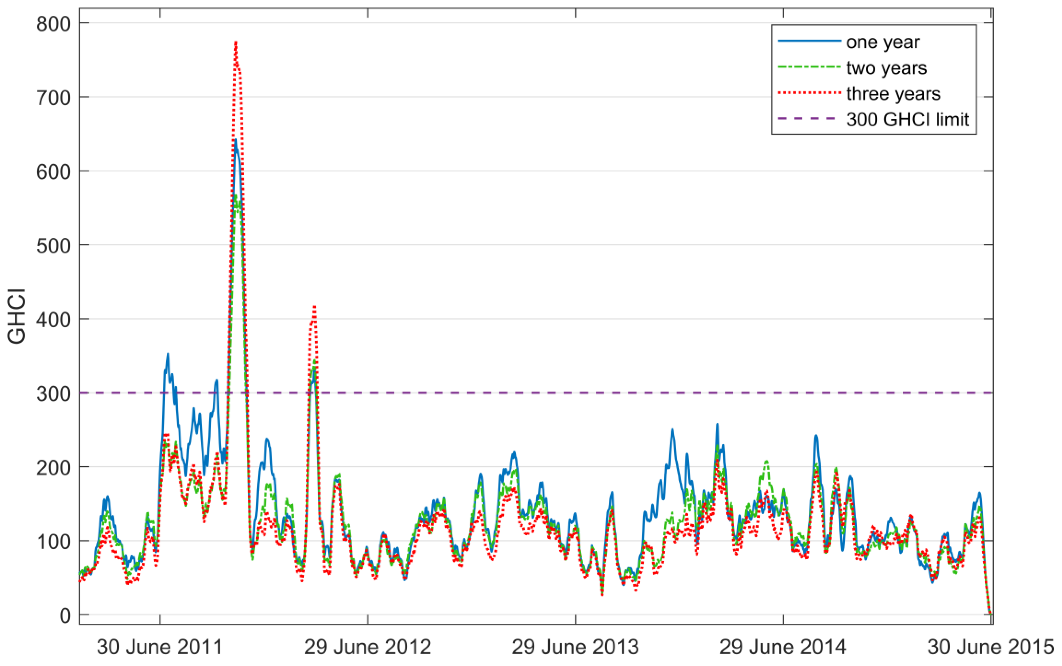 Energies 15 07317 g014