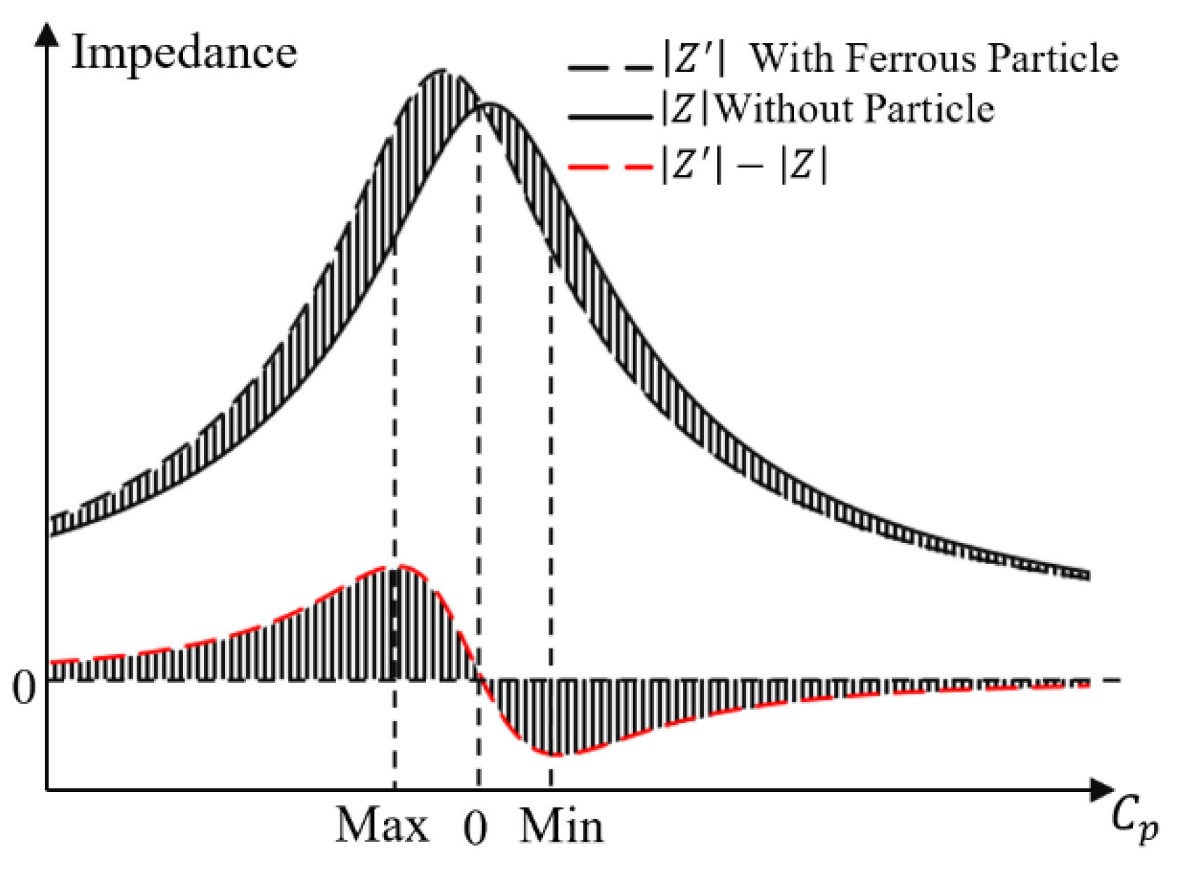 Energies 15 07318 g010 Energies 15 07318 g010