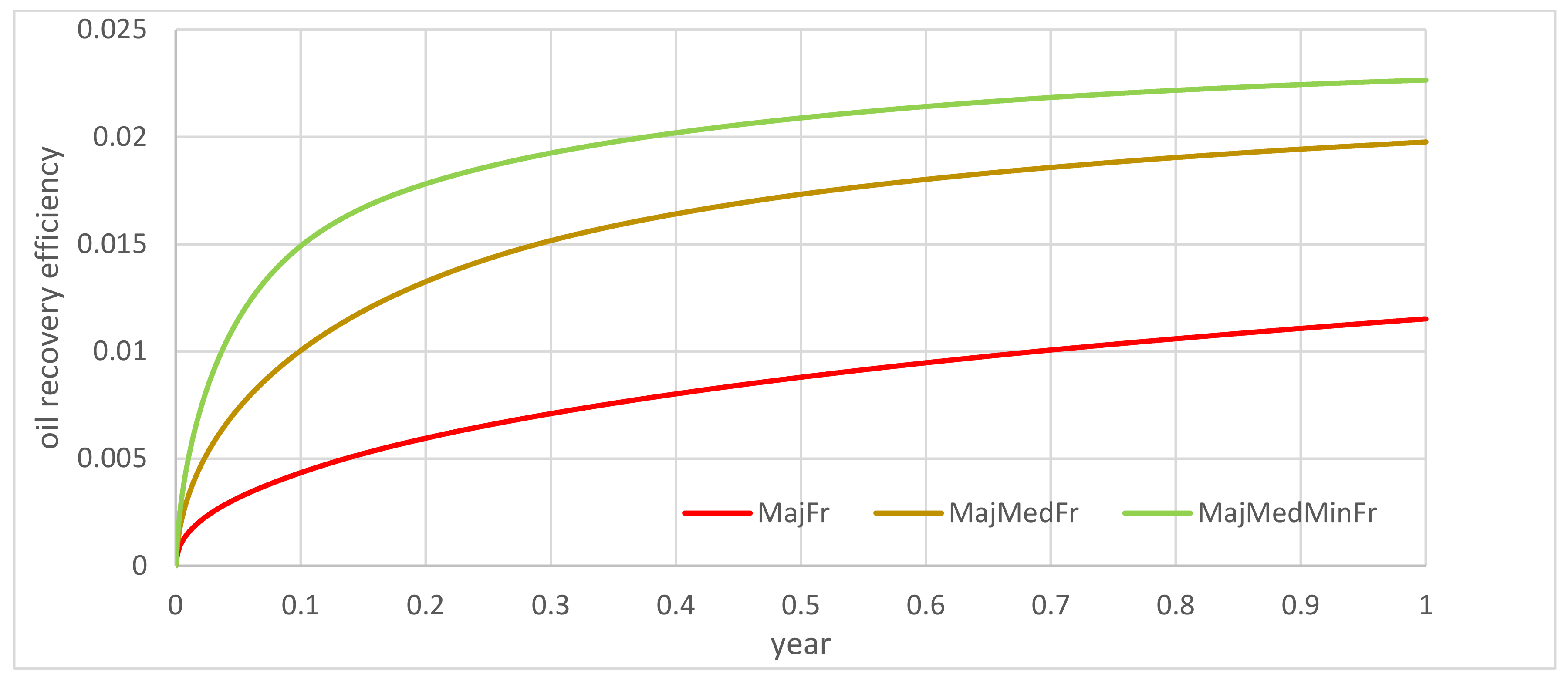 Energies 15 07321 g005