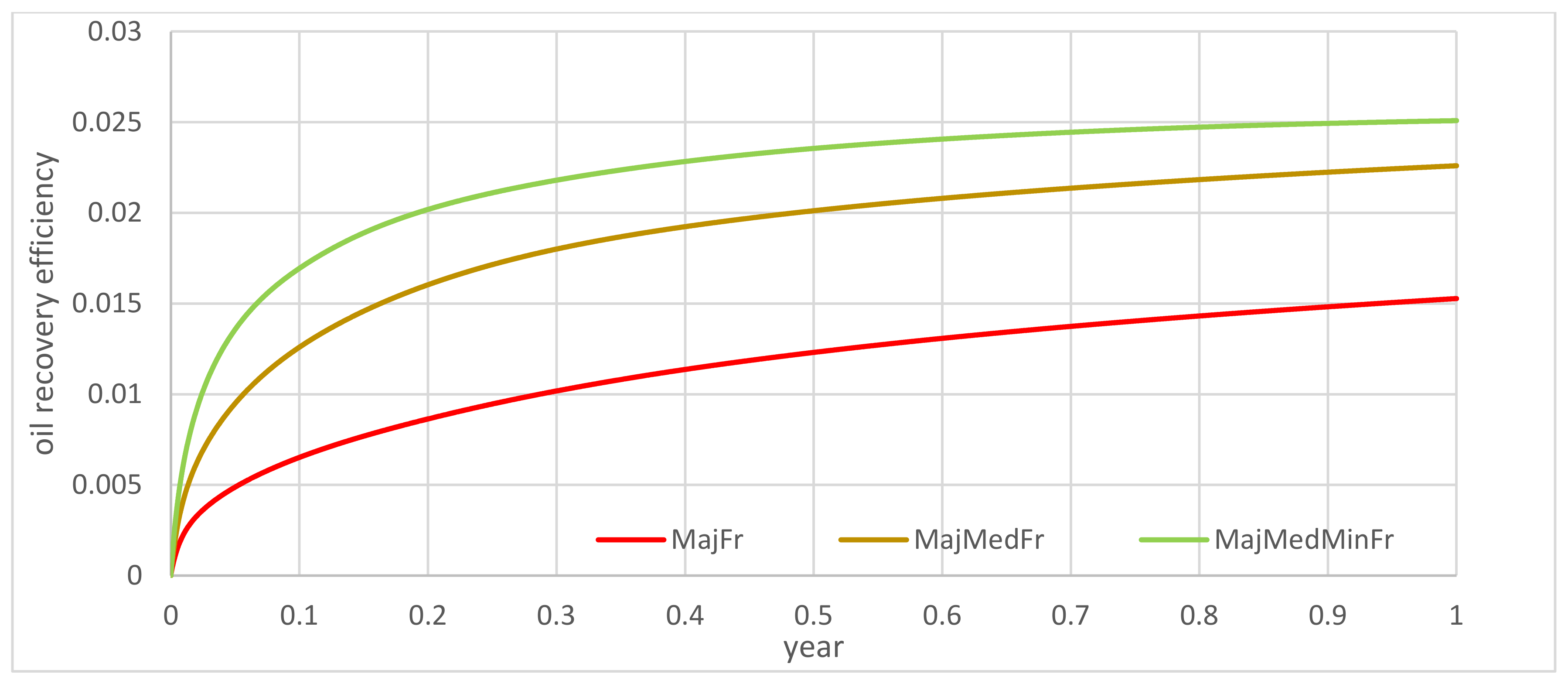 Energies 15 07321 g007