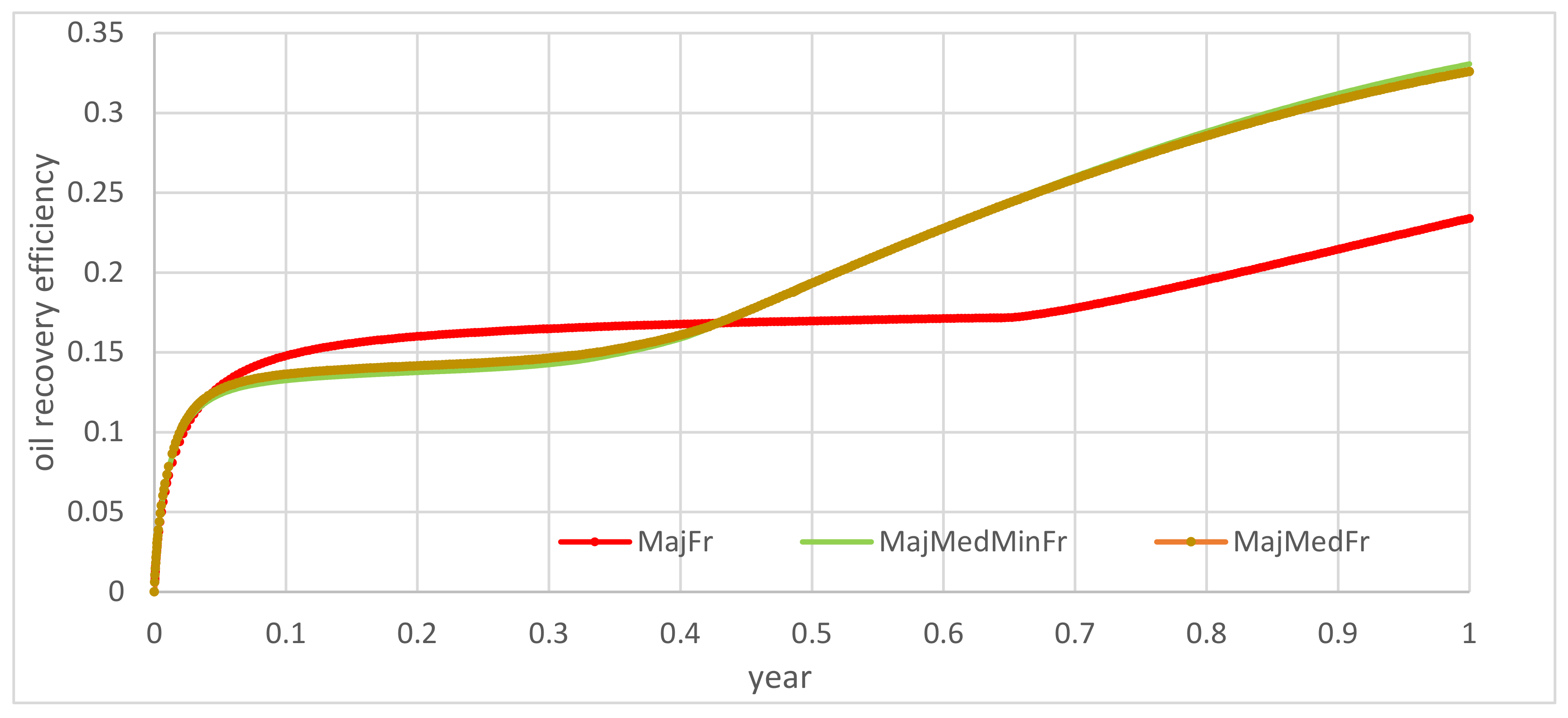 Energies 15 07321 g008