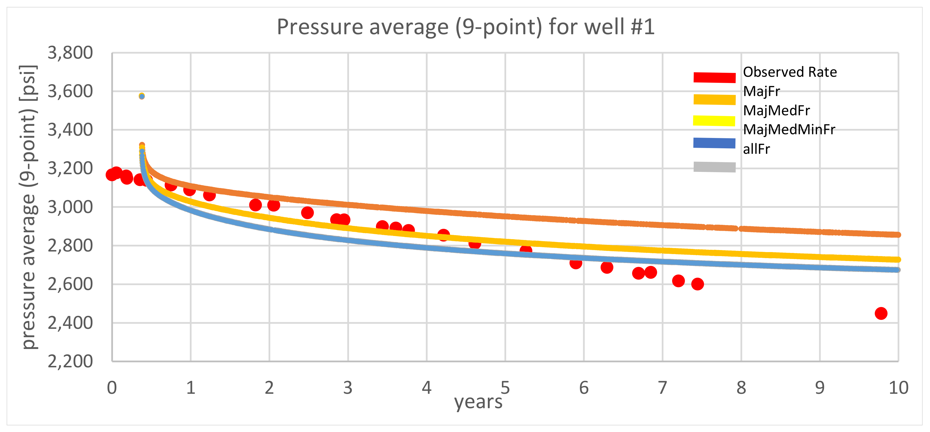 Energies 15 07321 g018