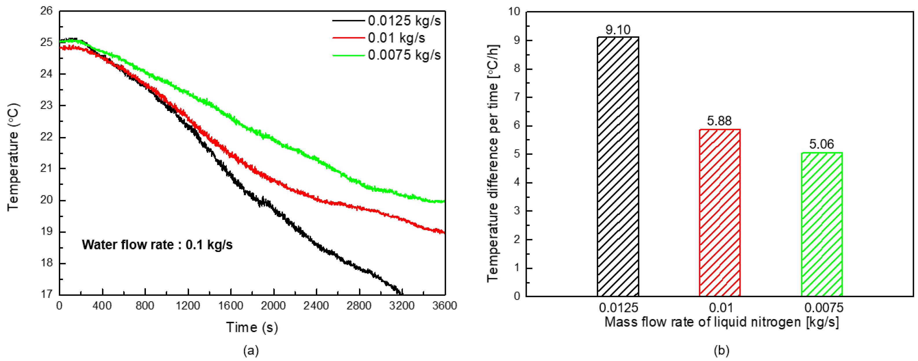 Energies 15 07322 g006
