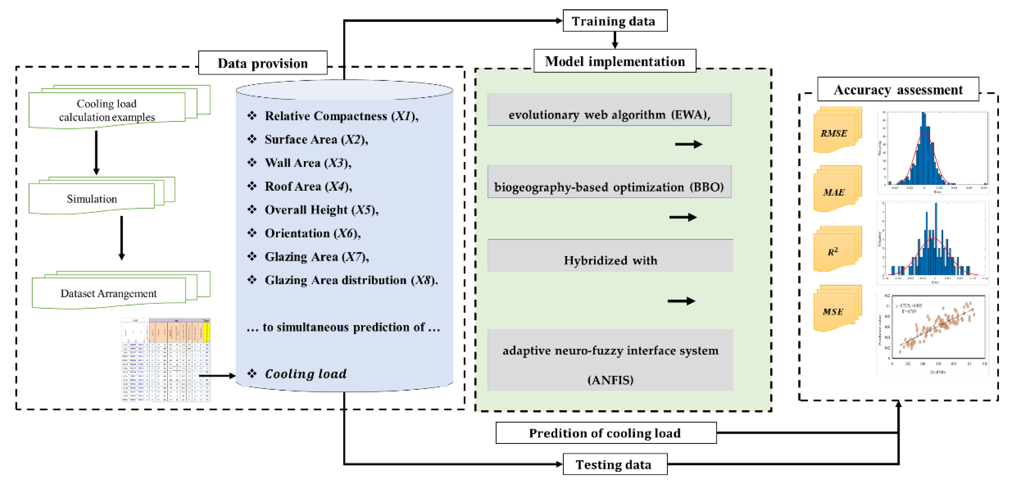 Energies 15 07323 g003
