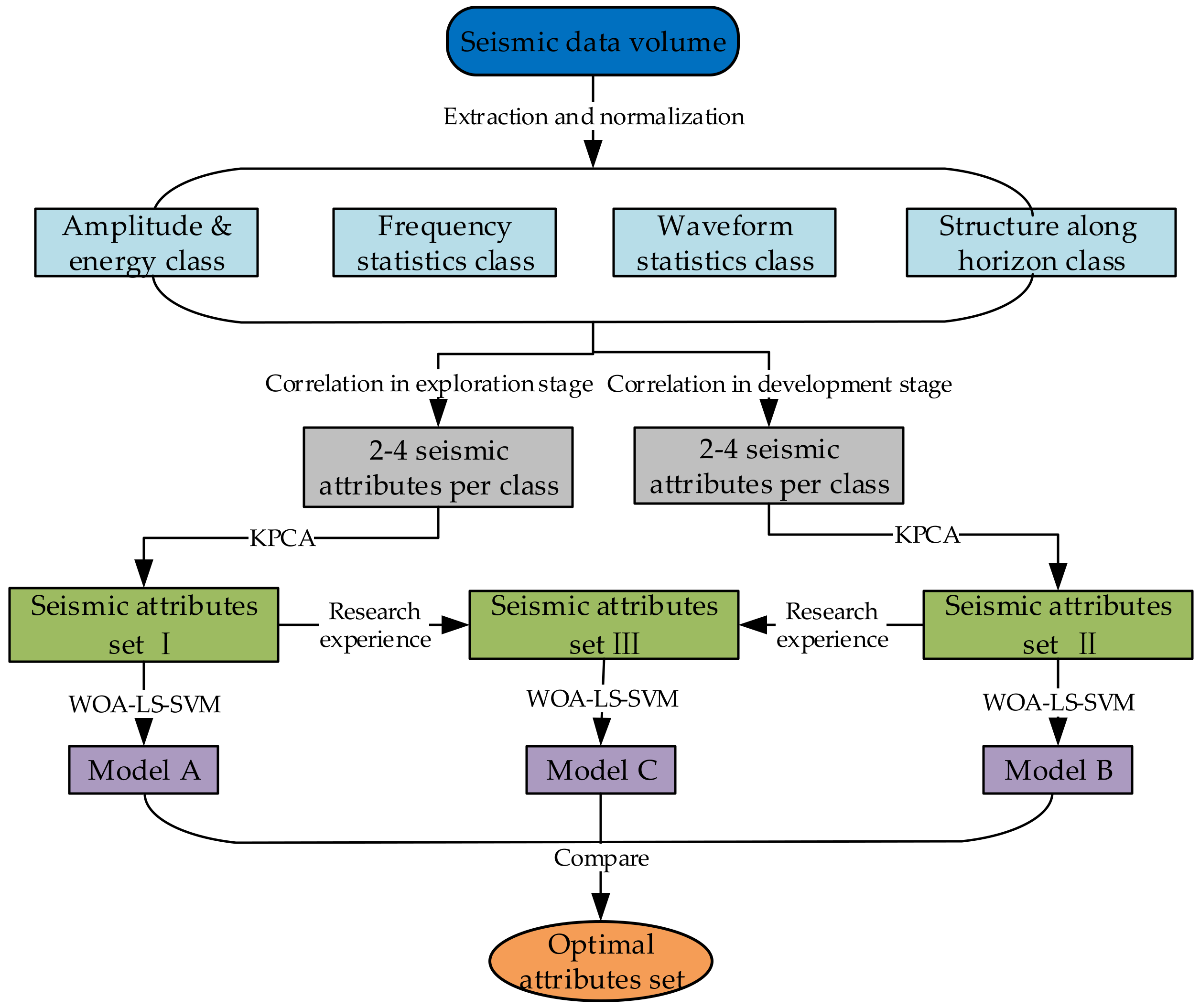 Energies 15 07324 g001 Energies 15 07324 g001