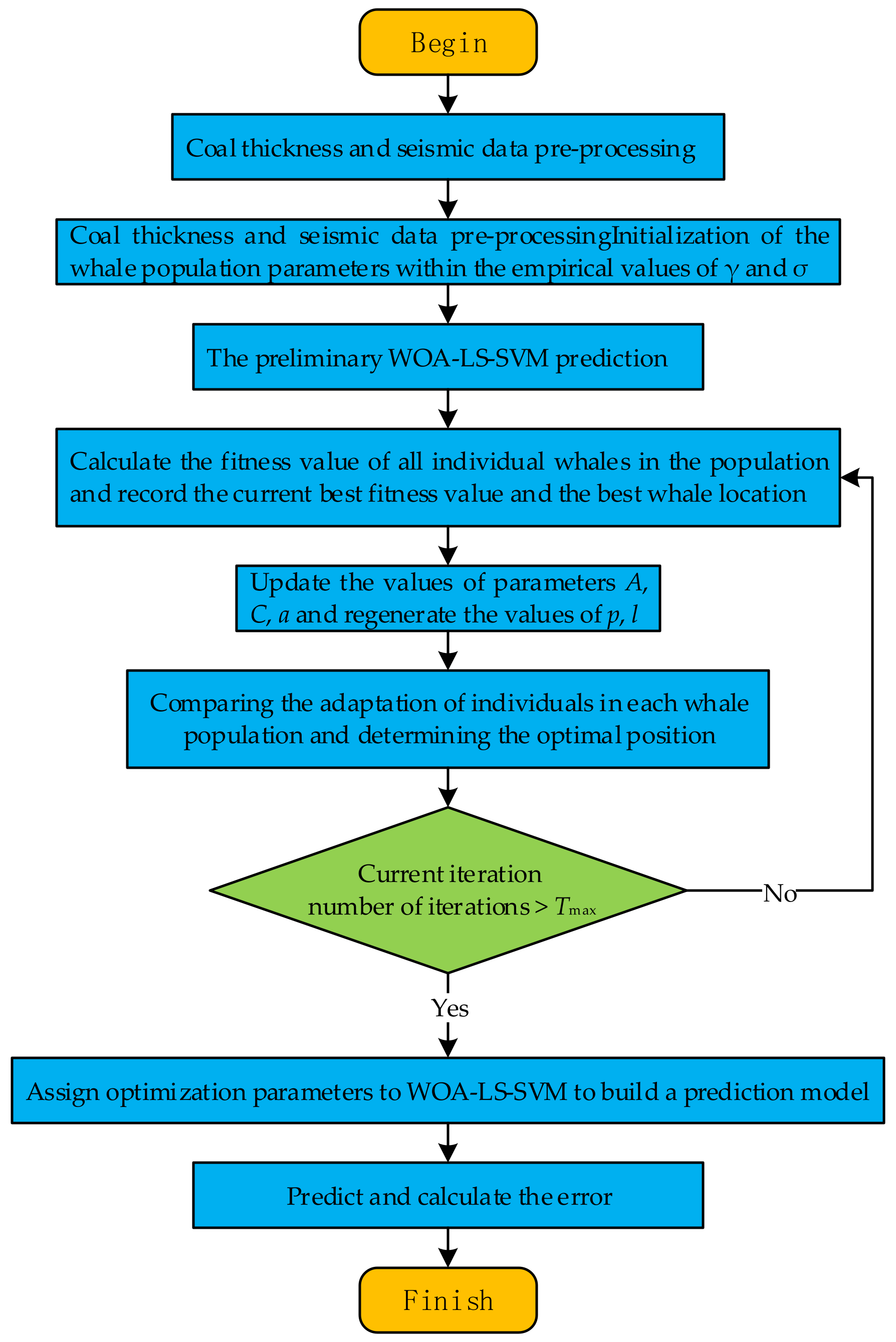 Energies 15 07324 g002 Energies 15 07324 g002