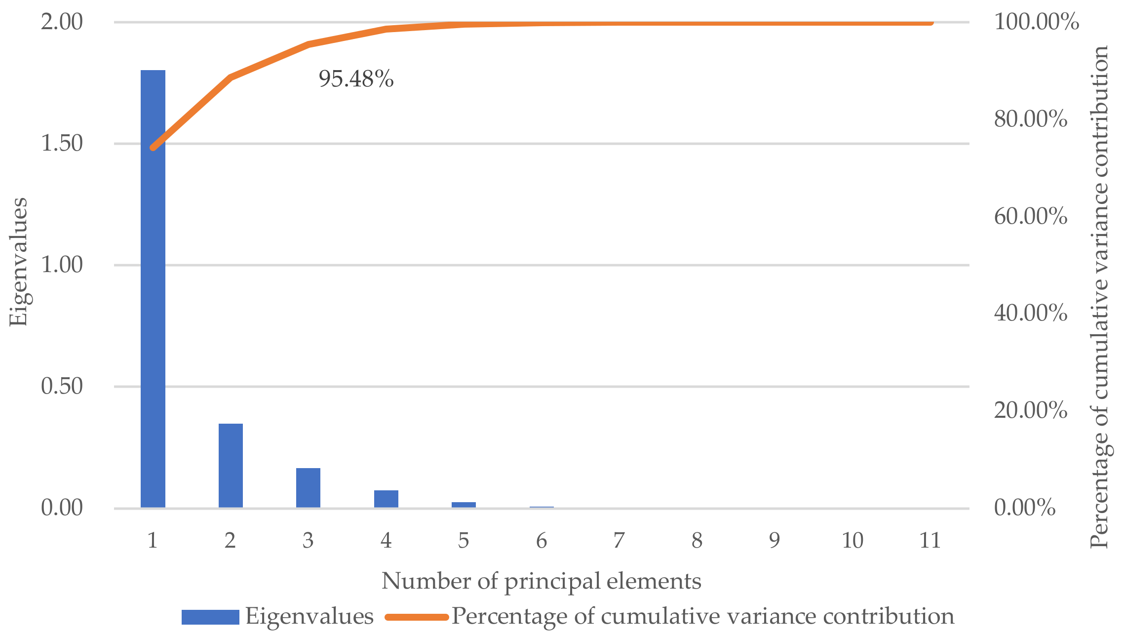Energies 15 07324 g004 Energies 15 07324 g004