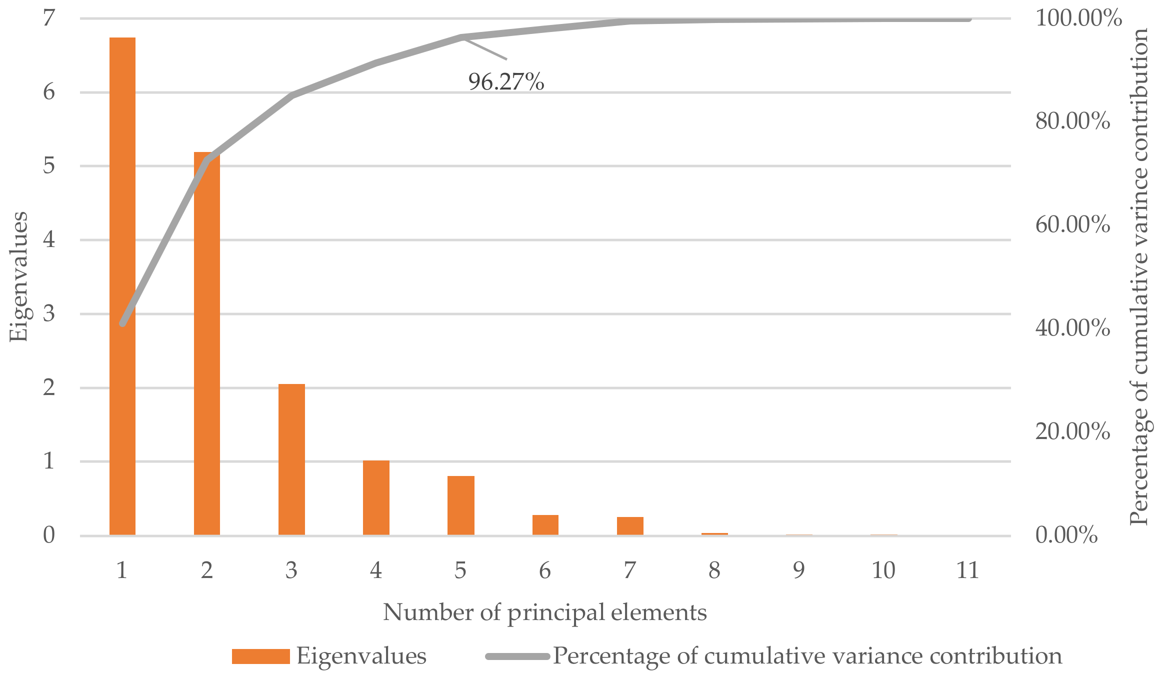 Energies 15 07324 g005 Energies 15 07324 g005