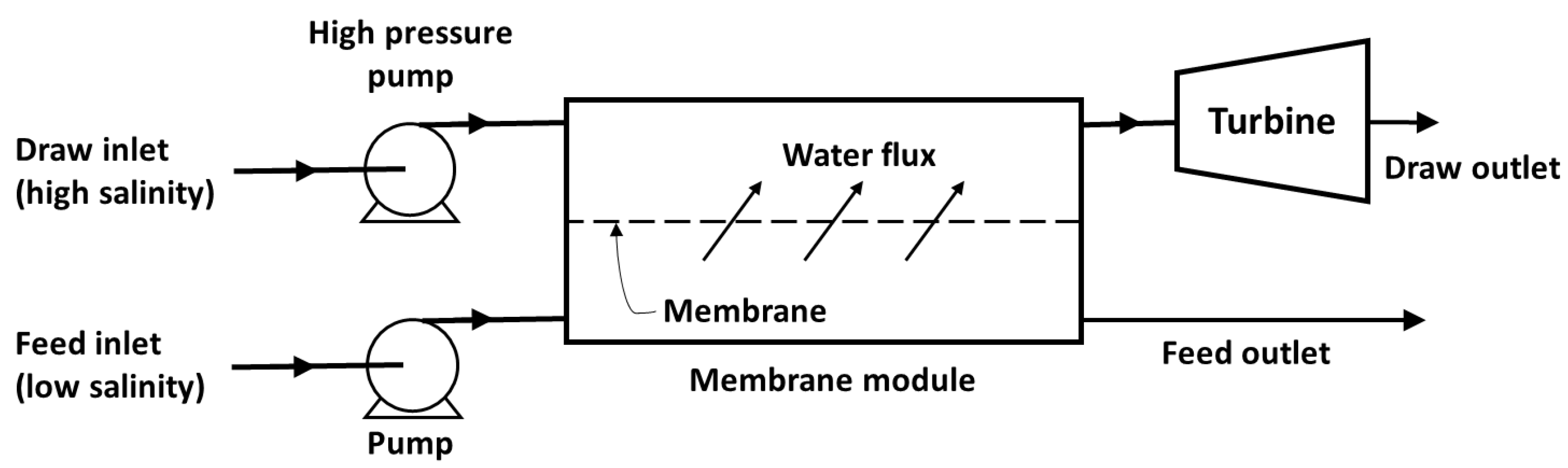 Energies 15 07325 g001 Energies 15 07325 g001