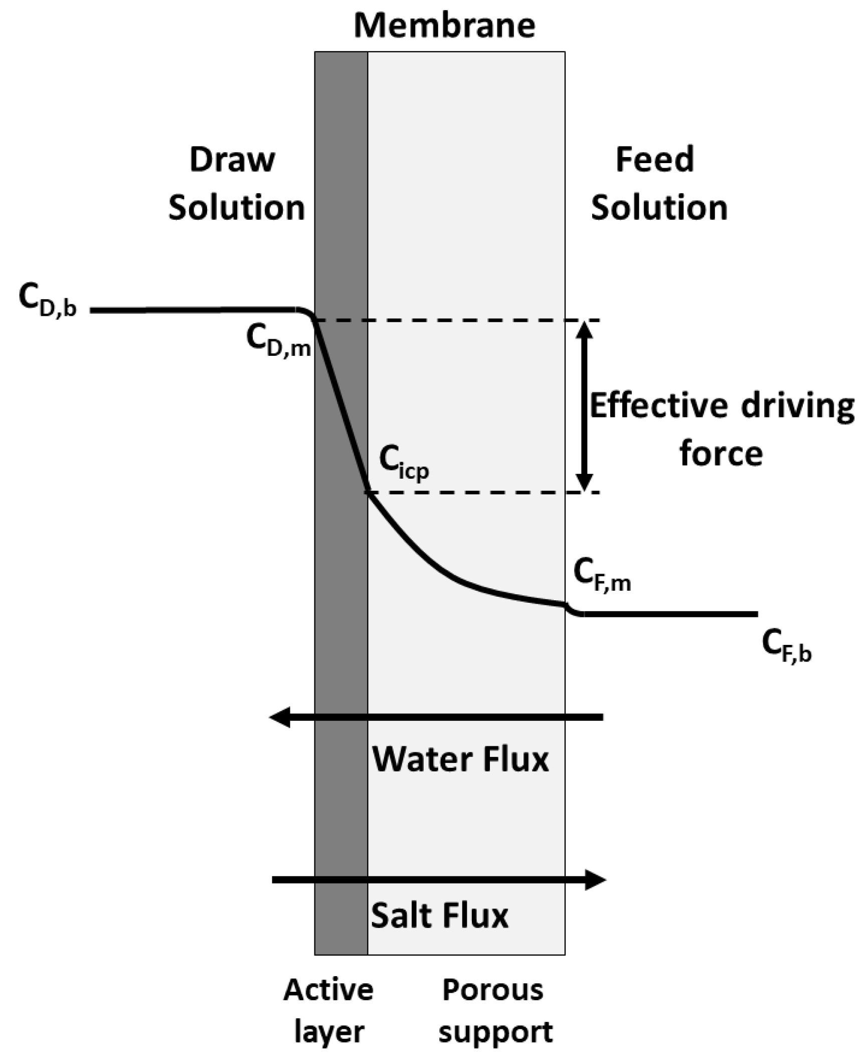 Energies 15 07325 g003 Energies 15 07325 g003