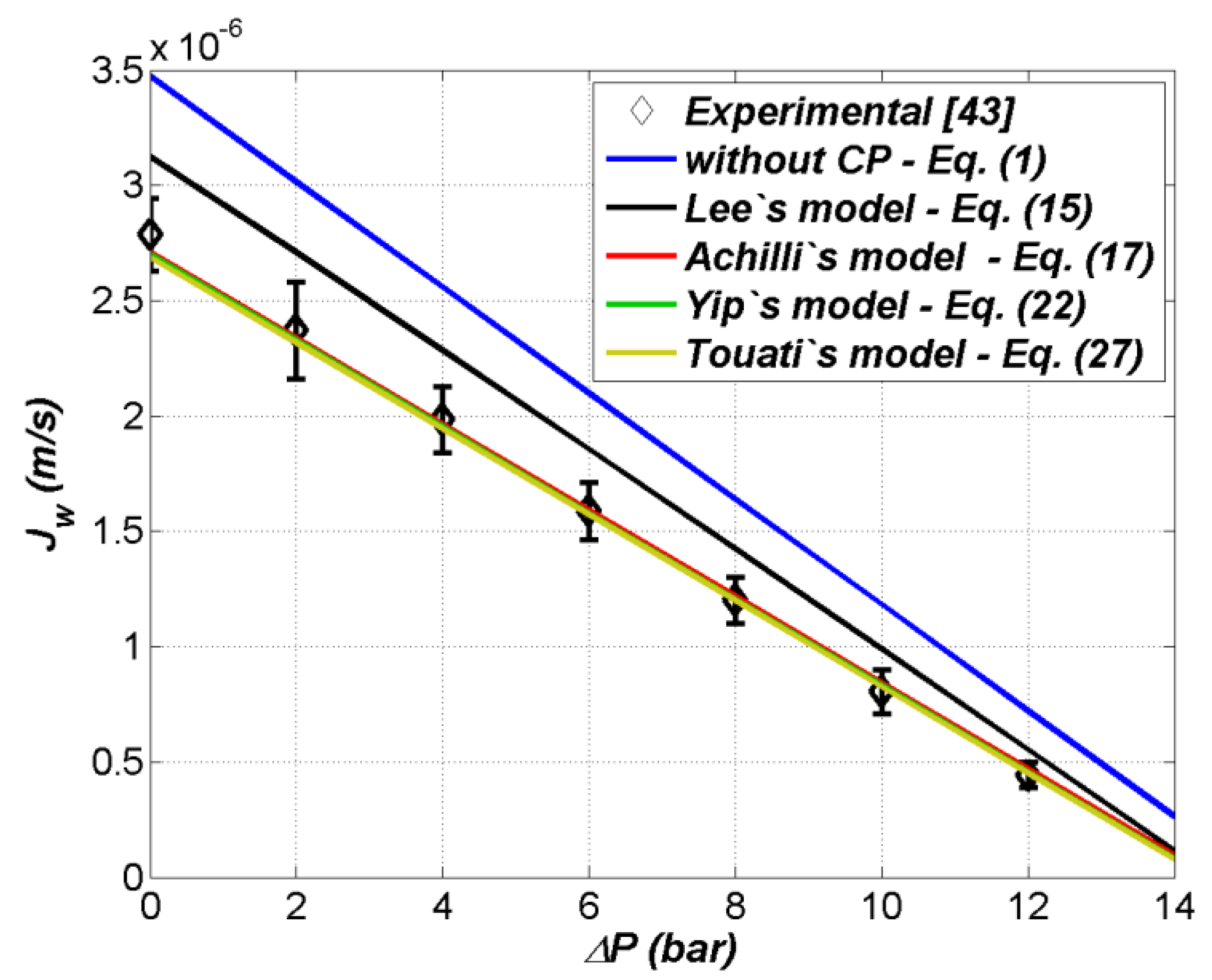Energies 15 07325 g004 Energies 15 07325 g004