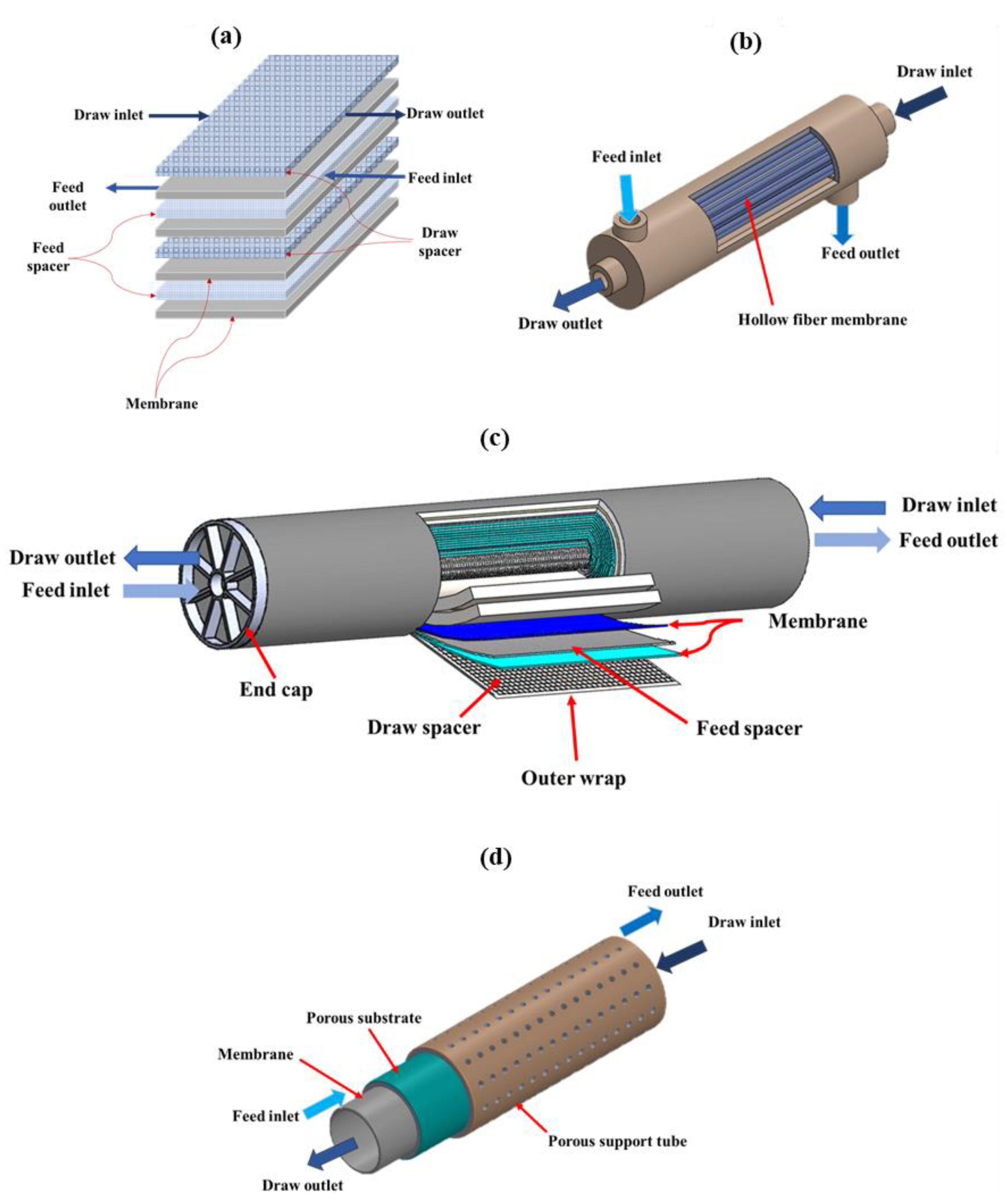 Energies 15 07325 g005 Energies 15 07325 g005