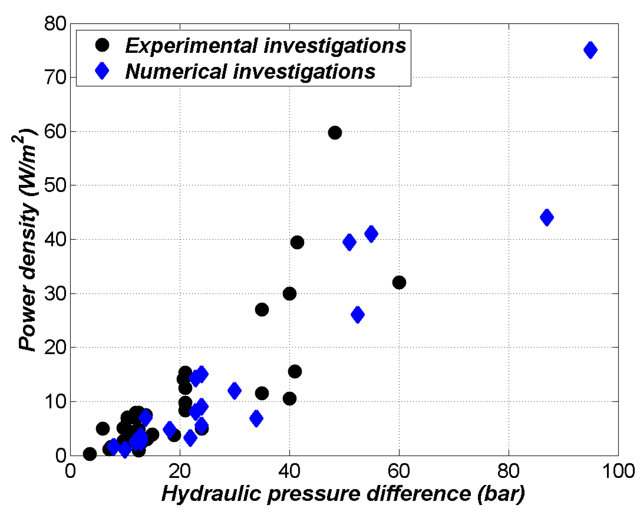 Energies 15 07325 g006 Energies 15 07325 g006