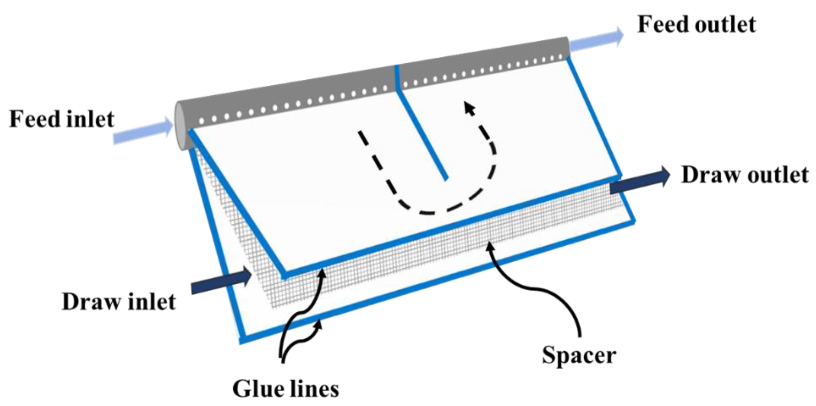 Energies 15 07325 g007 Energies 15 07325 g007
