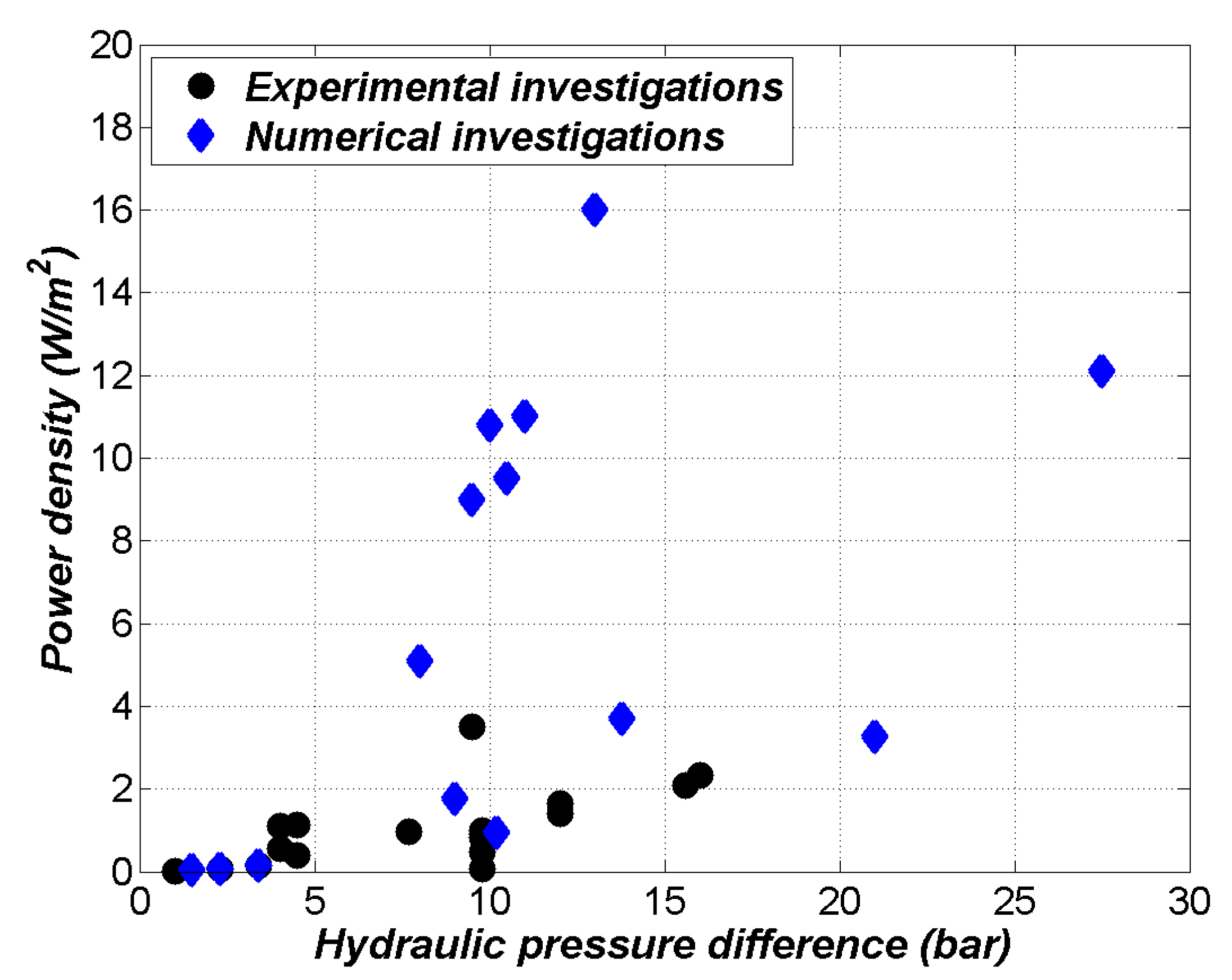 Energies 15 07325 g008 Energies 15 07325 g008