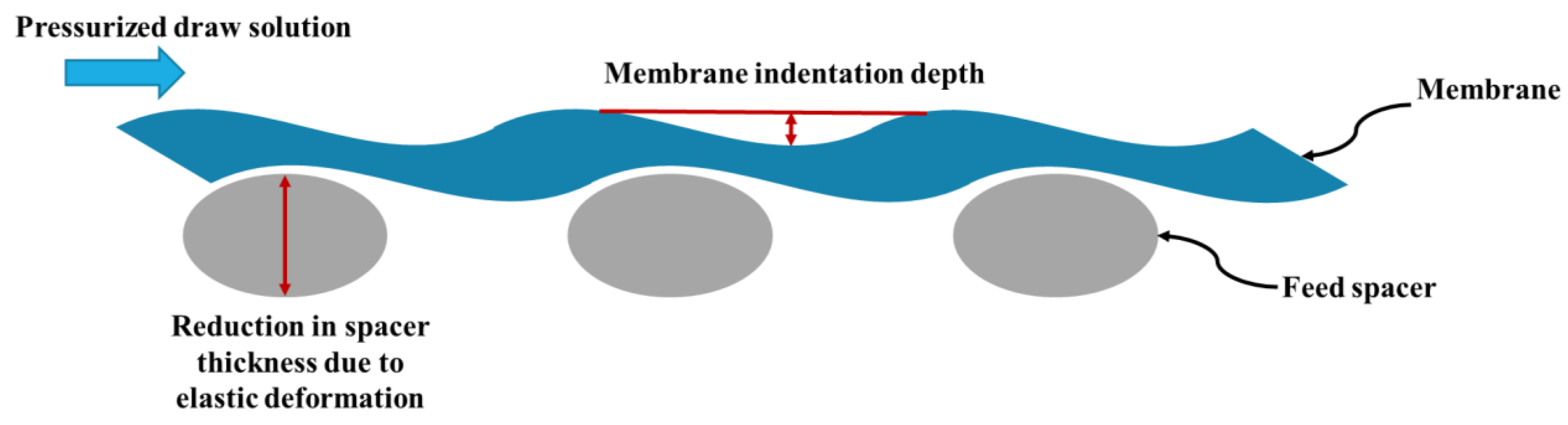 Energies 15 07325 g009 Energies 15 07325 g009