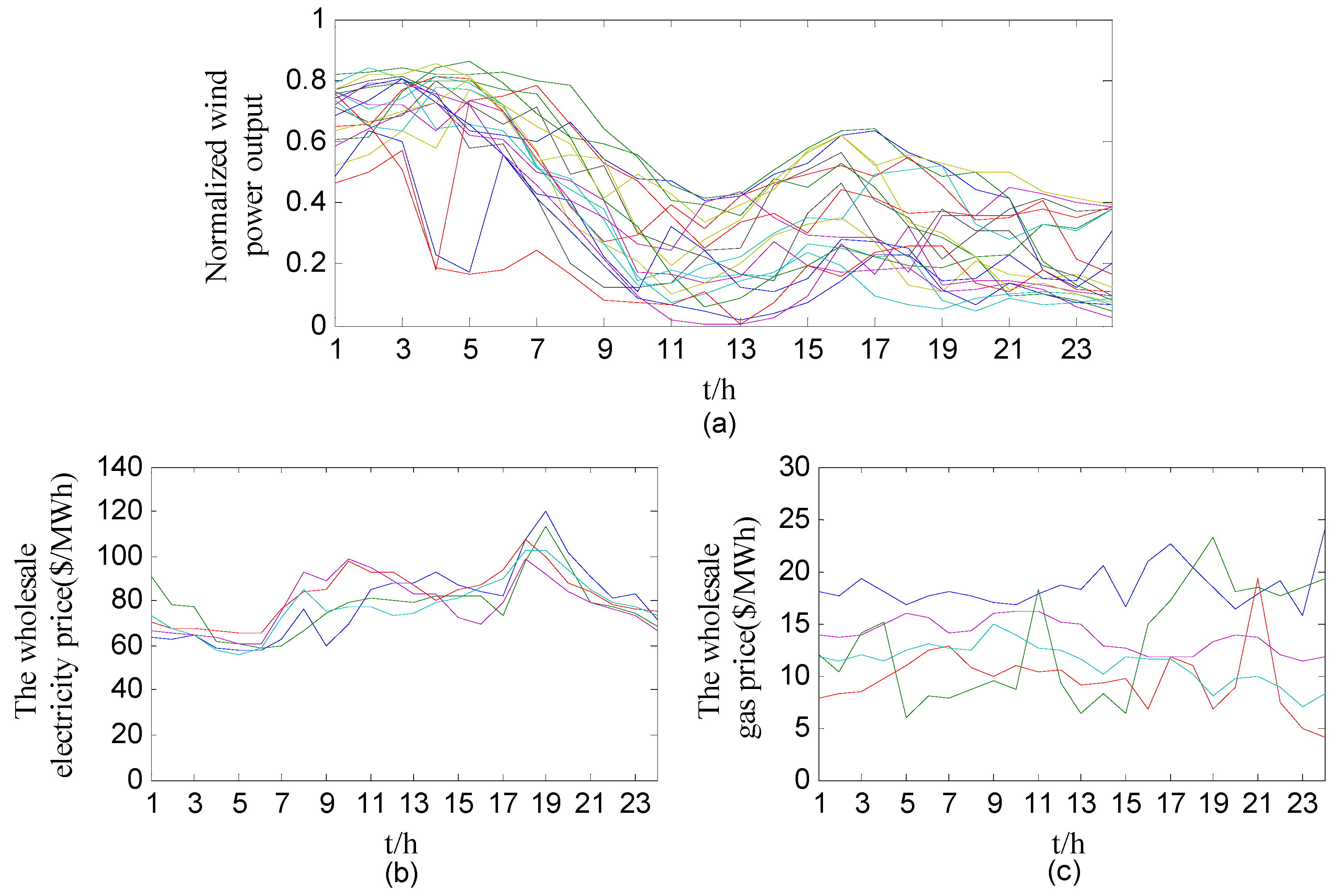 Energies 15 07326 g004