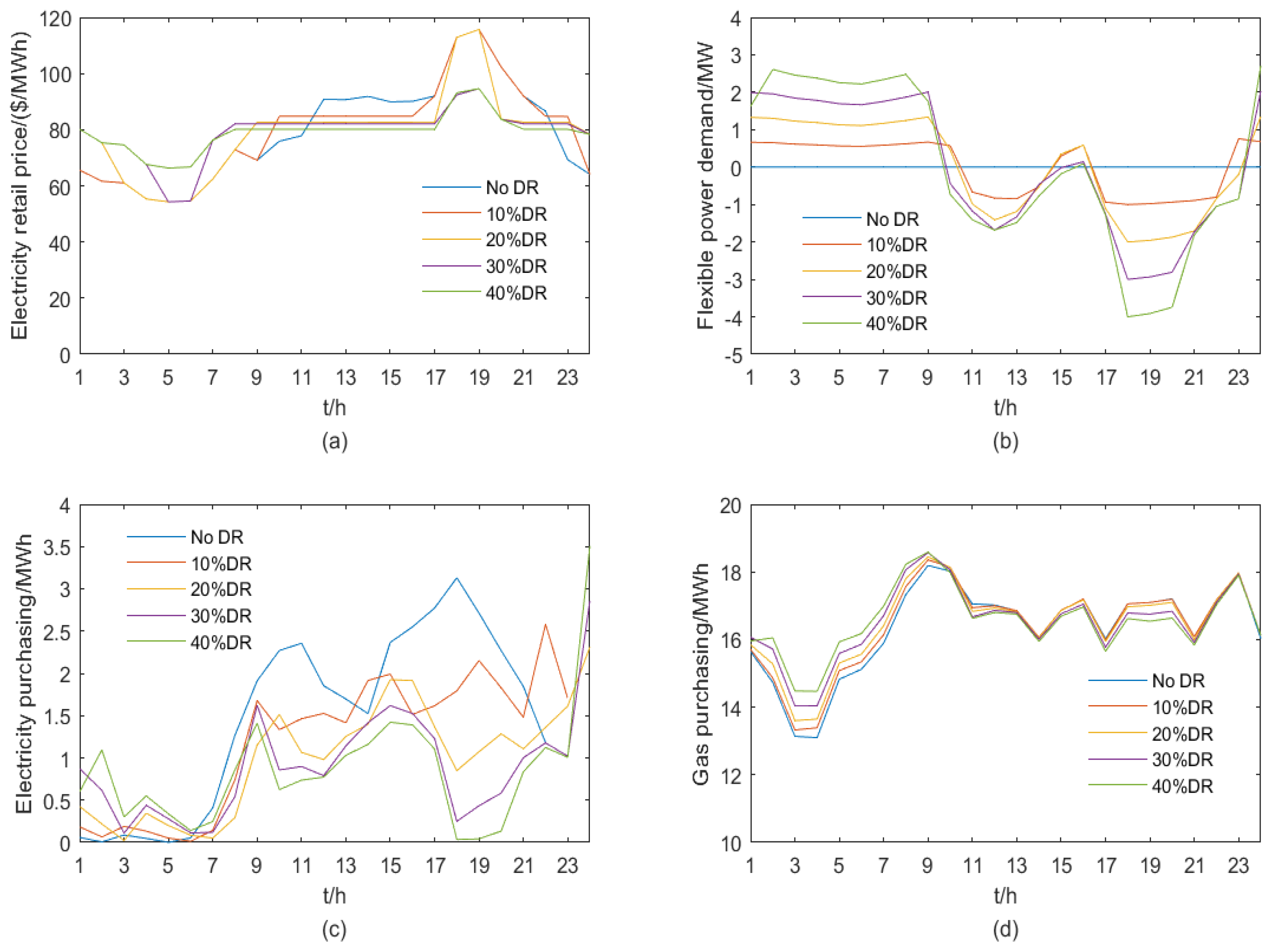 Energies 15 07326 g005