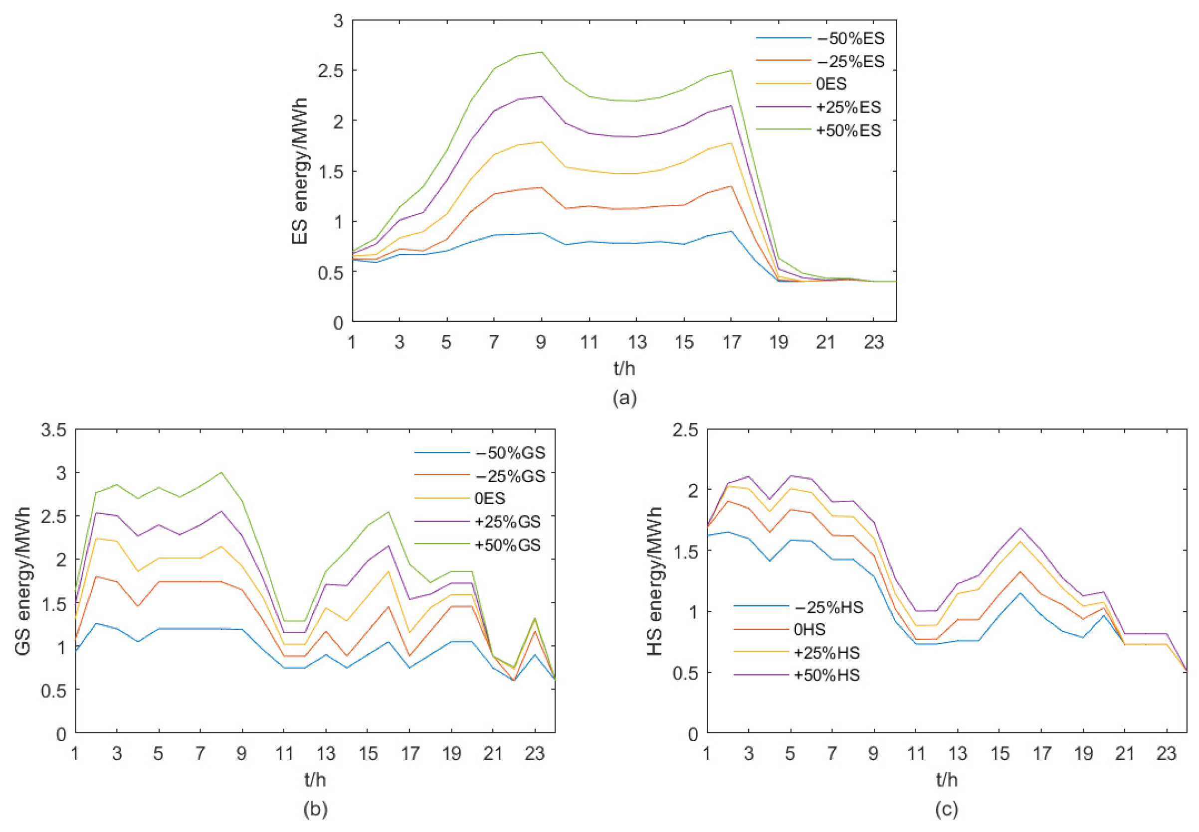 Energies 15 07326 g006