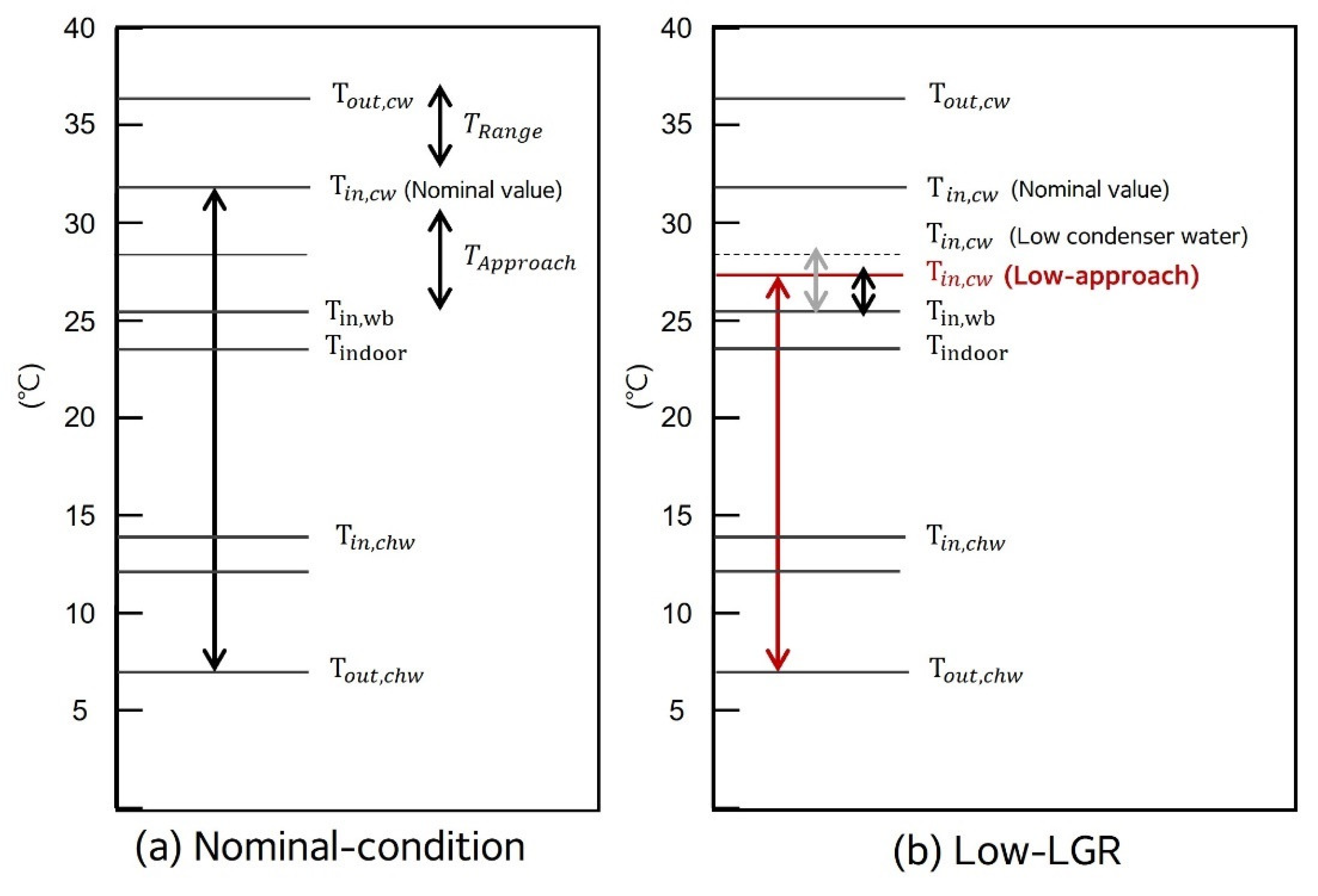 Energies 15 07327 g001 Energies 15 07327 g001