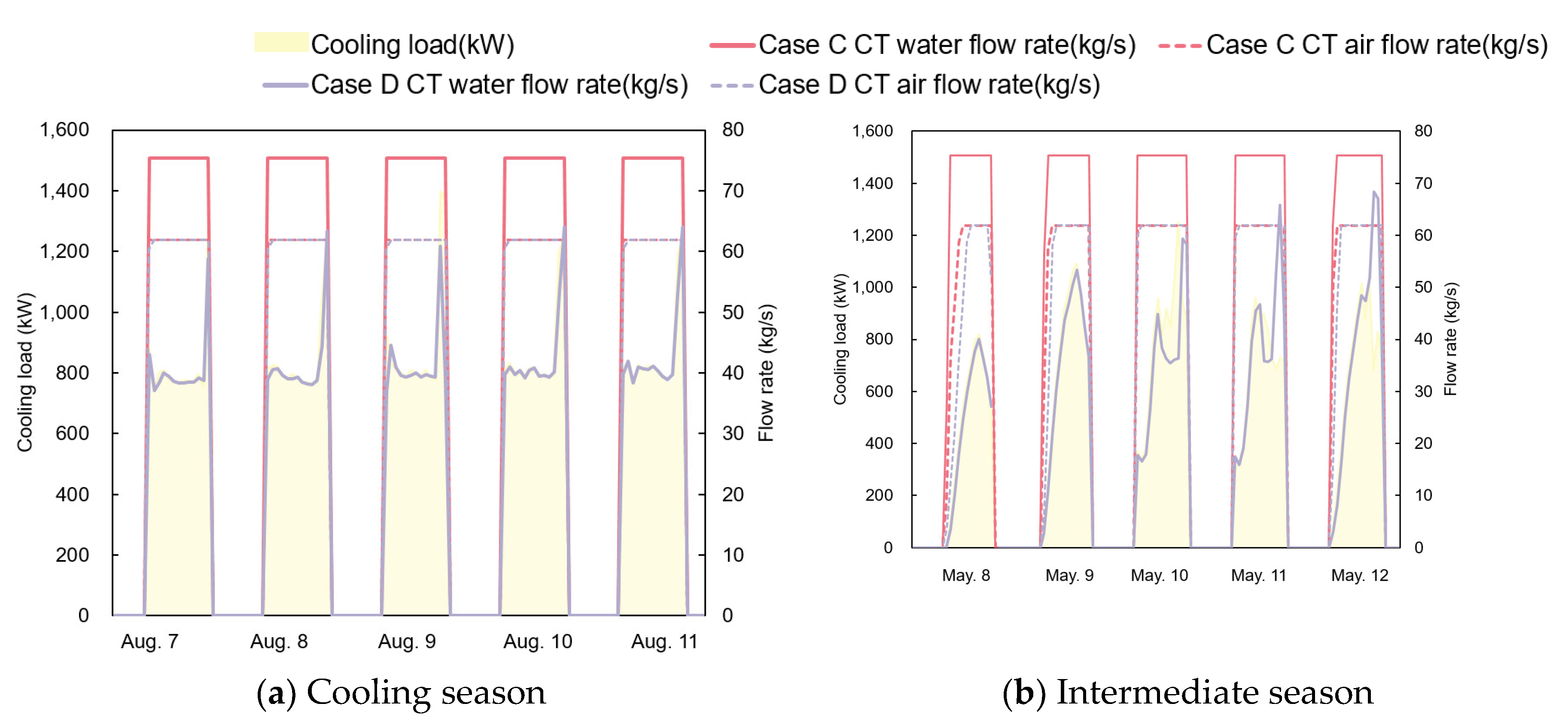 Energies 15 07327 g011 Energies 15 07327 g011