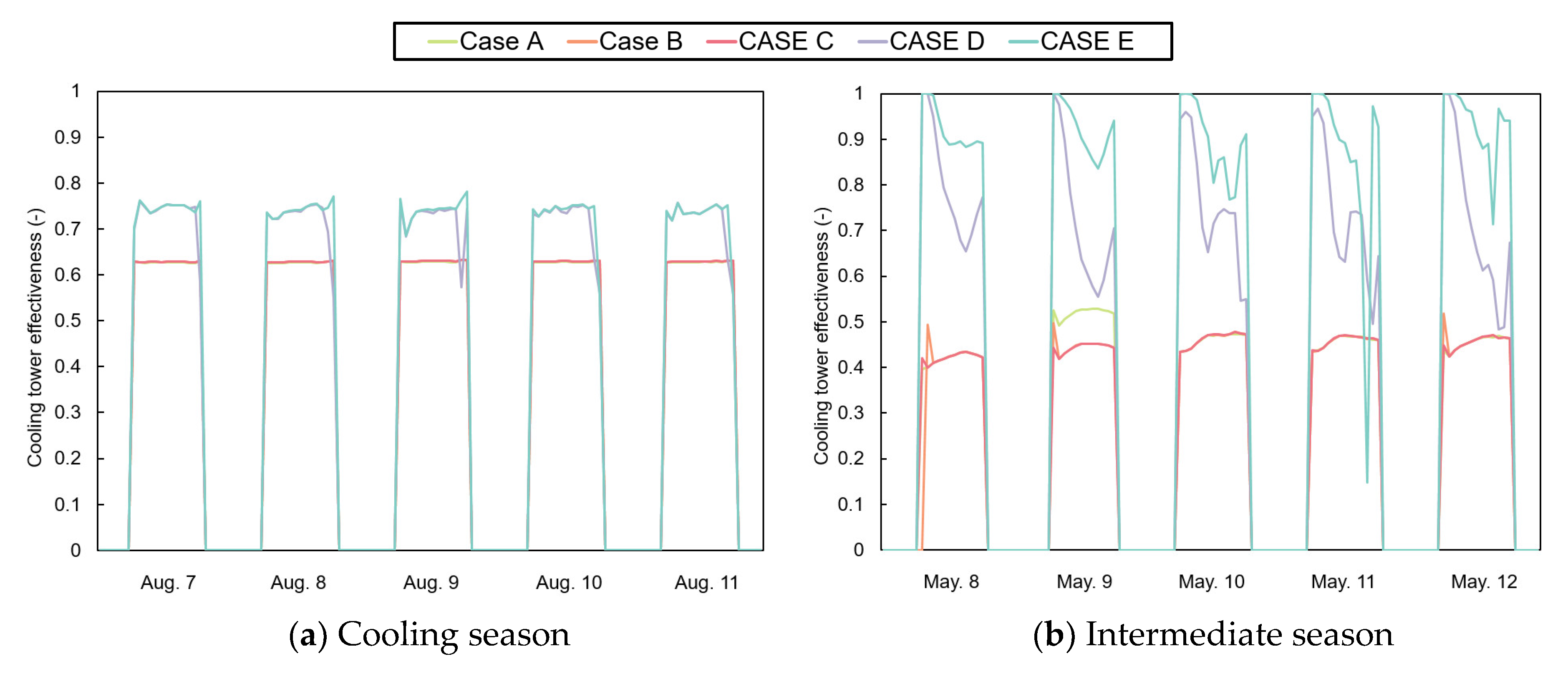 Energies 15 07327 g013 Energies 15 07327 g013