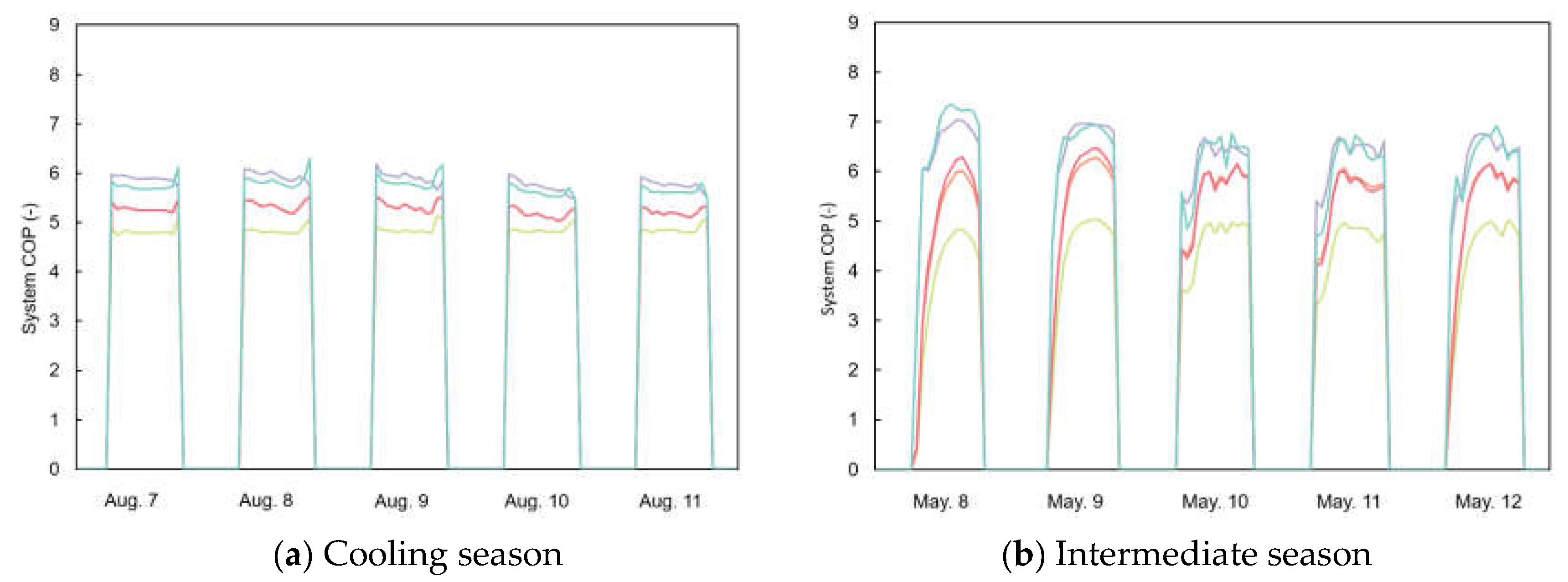 Energies 15 07327 g015 Energies 15 07327 g015